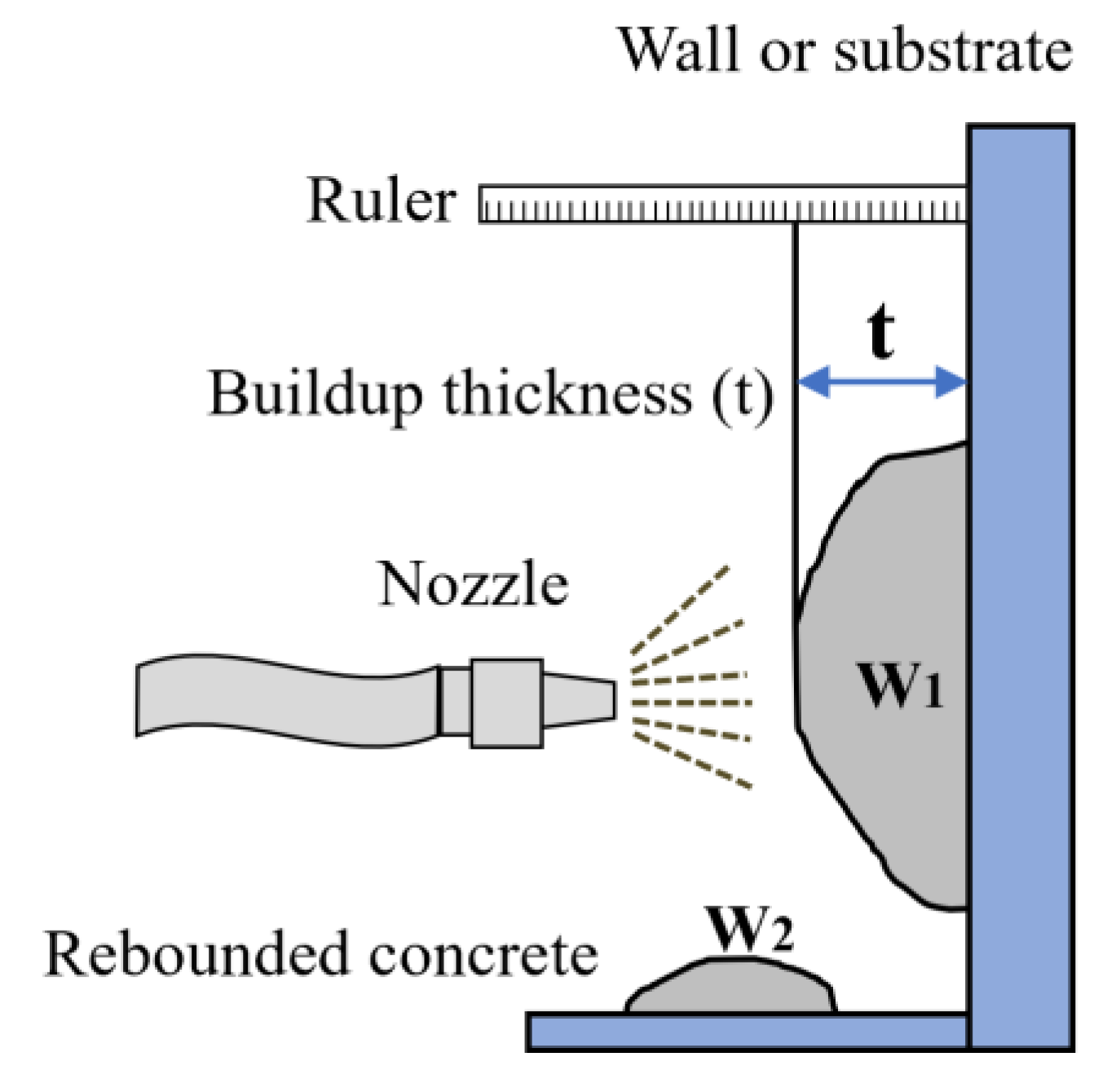 Preprints 180572 g019