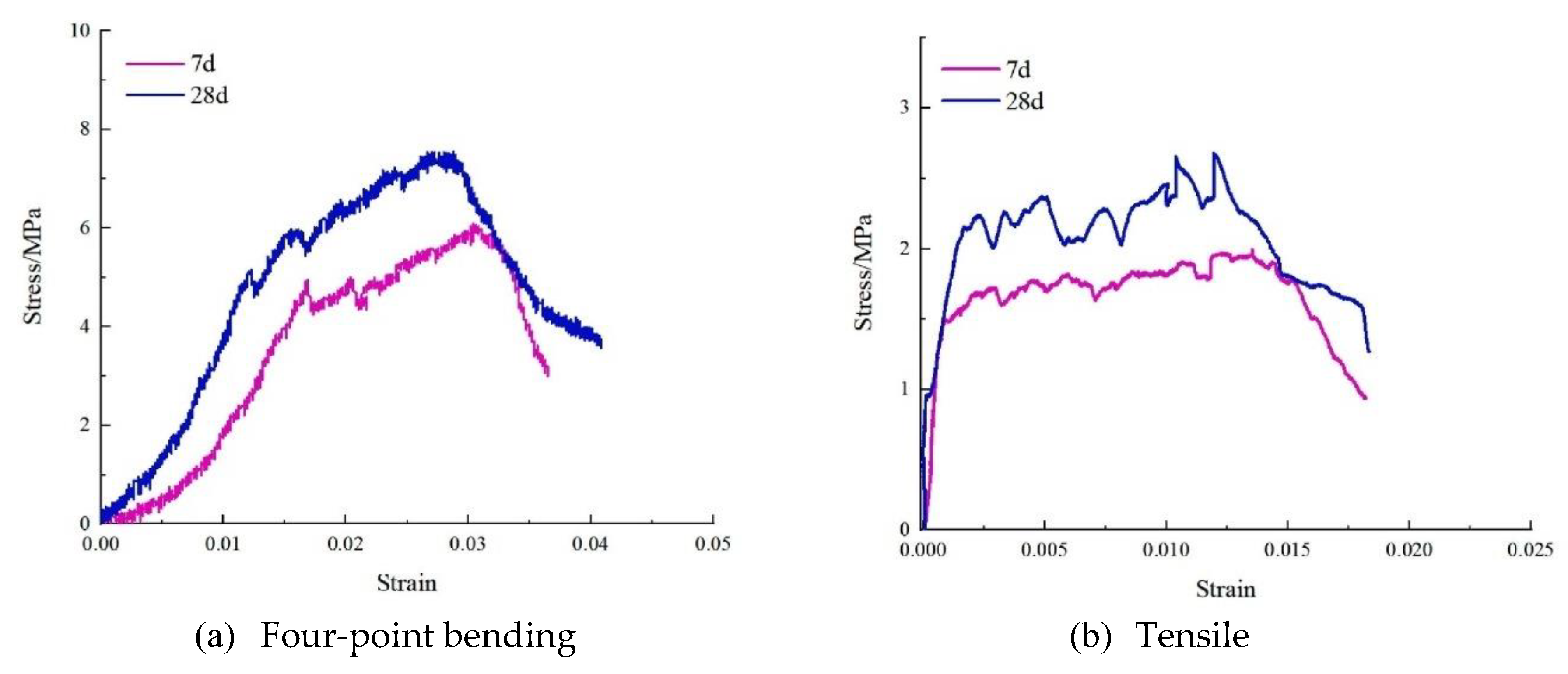 Preprints 180572 g022