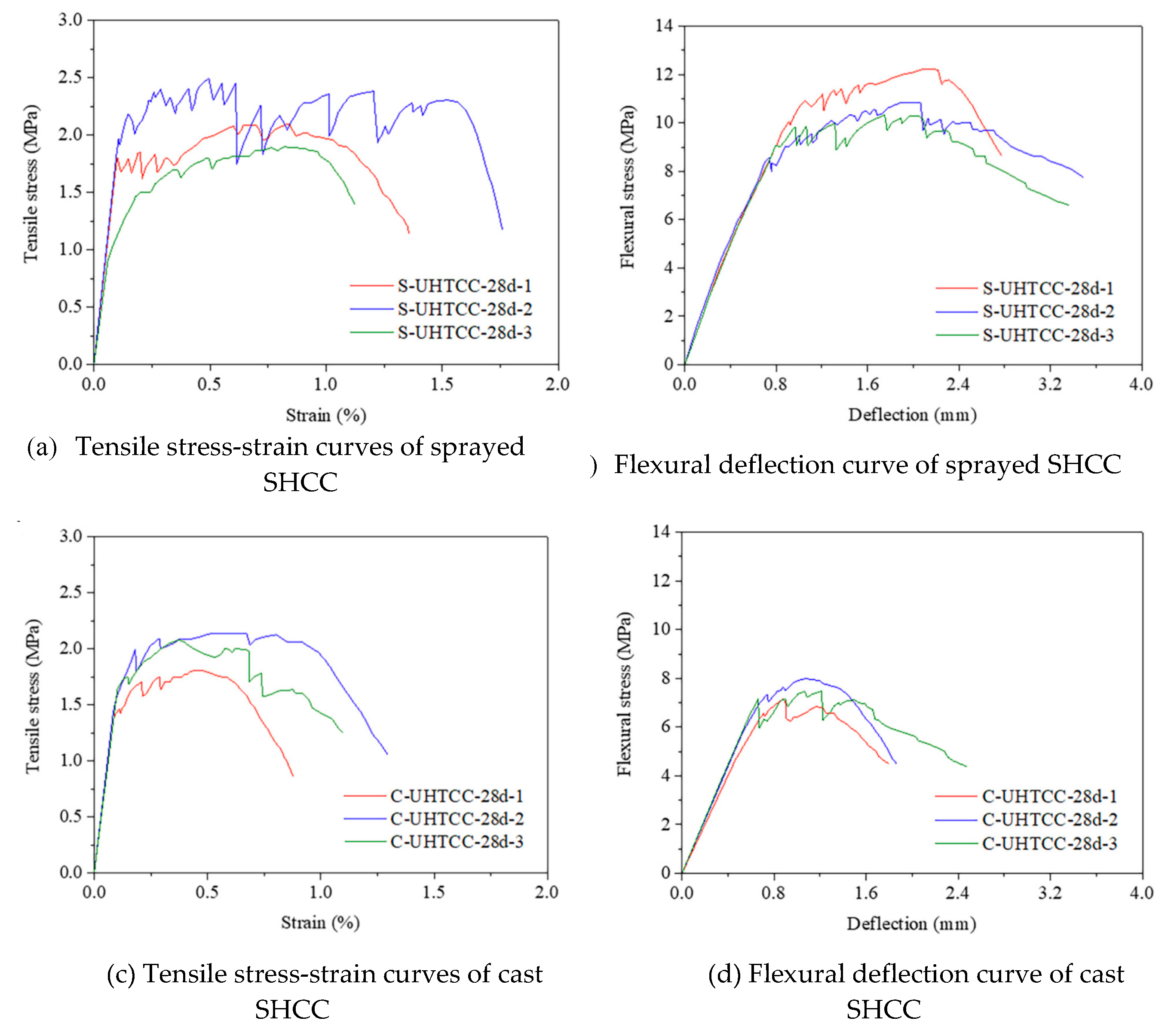 Preprints 180572 g023