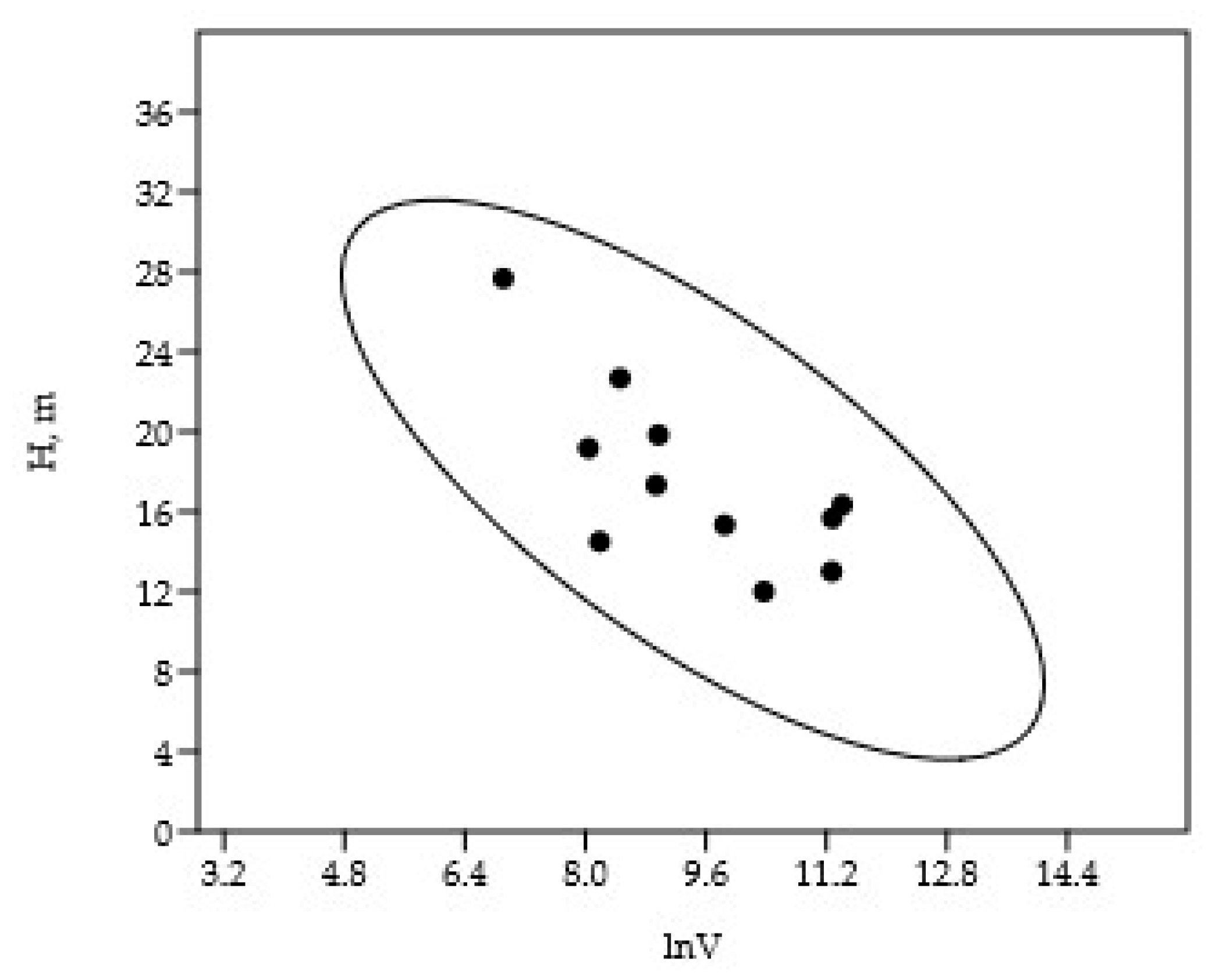 Preprints 176407 g002
