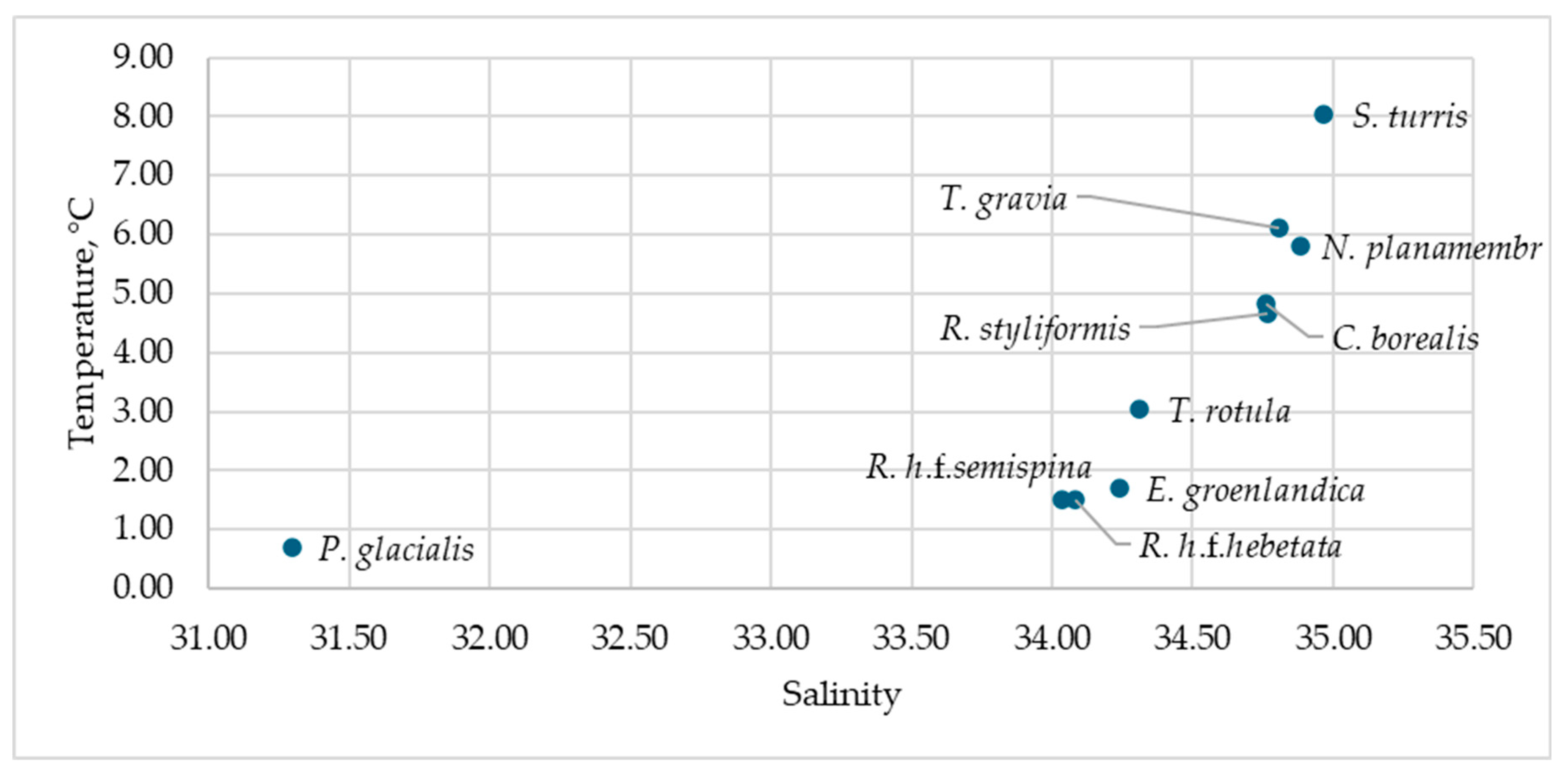 Preprints 176407 g003