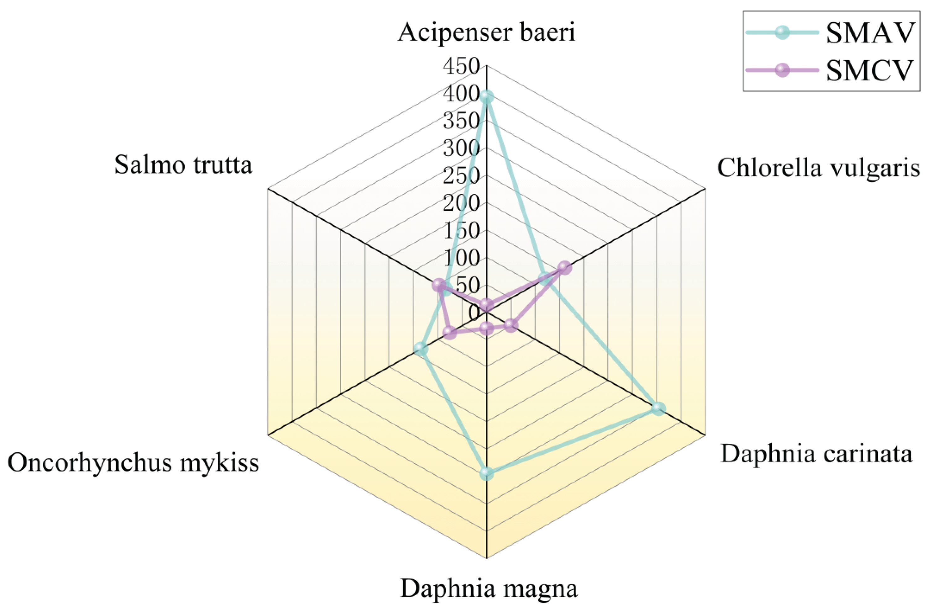 Preprints 189104 g002