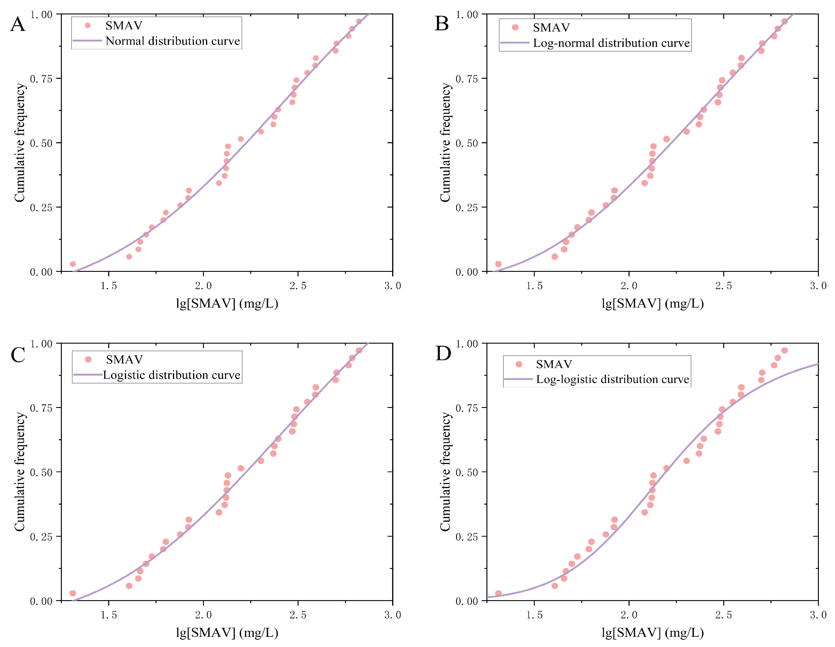 Preprints 189104 g003