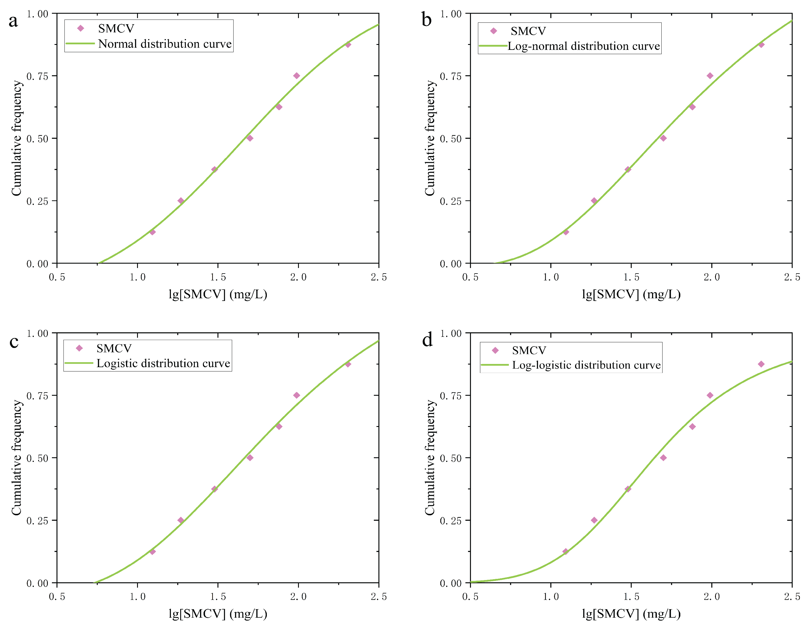 Preprints 189104 g004