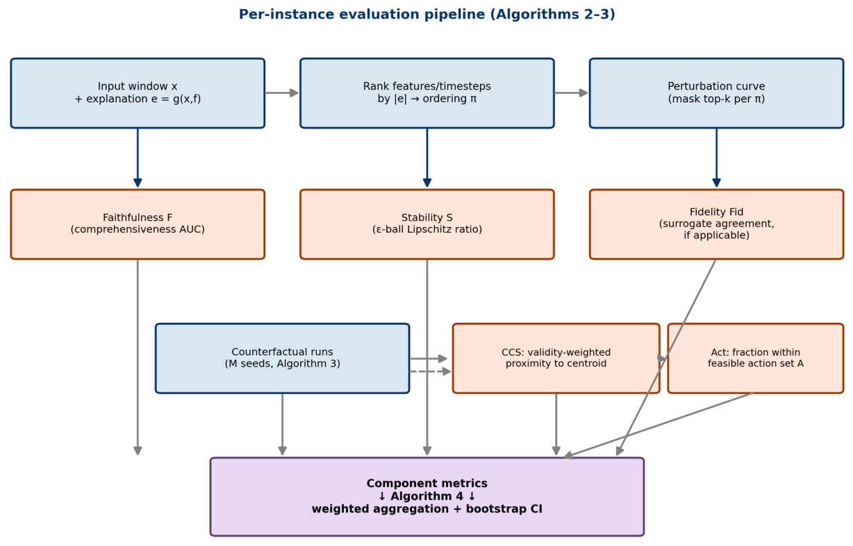 Preprints 232624 g004 Preprints 232624 g004