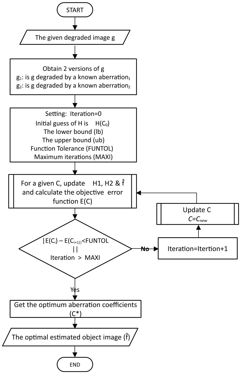 Preprints 212623 g002