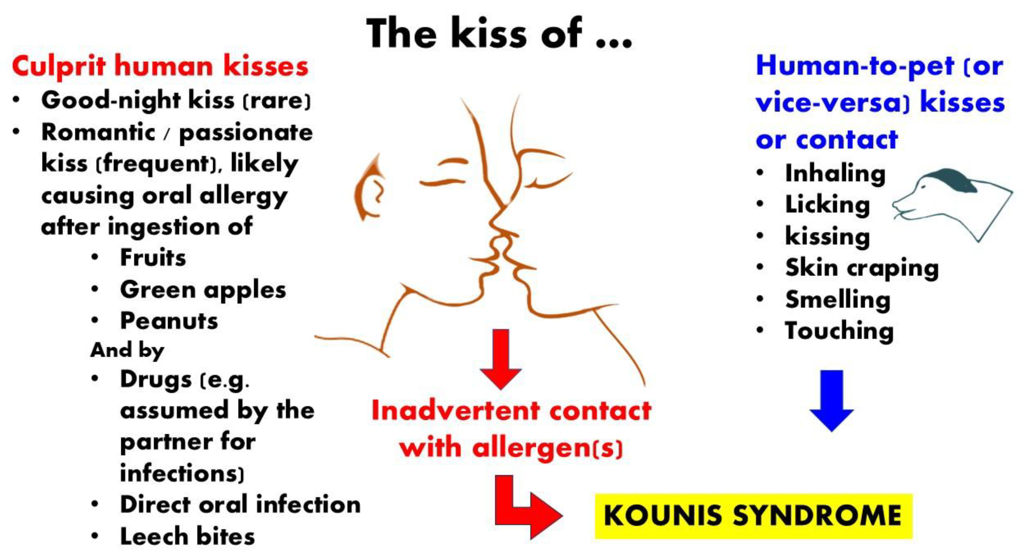 Preprints 176365 g002