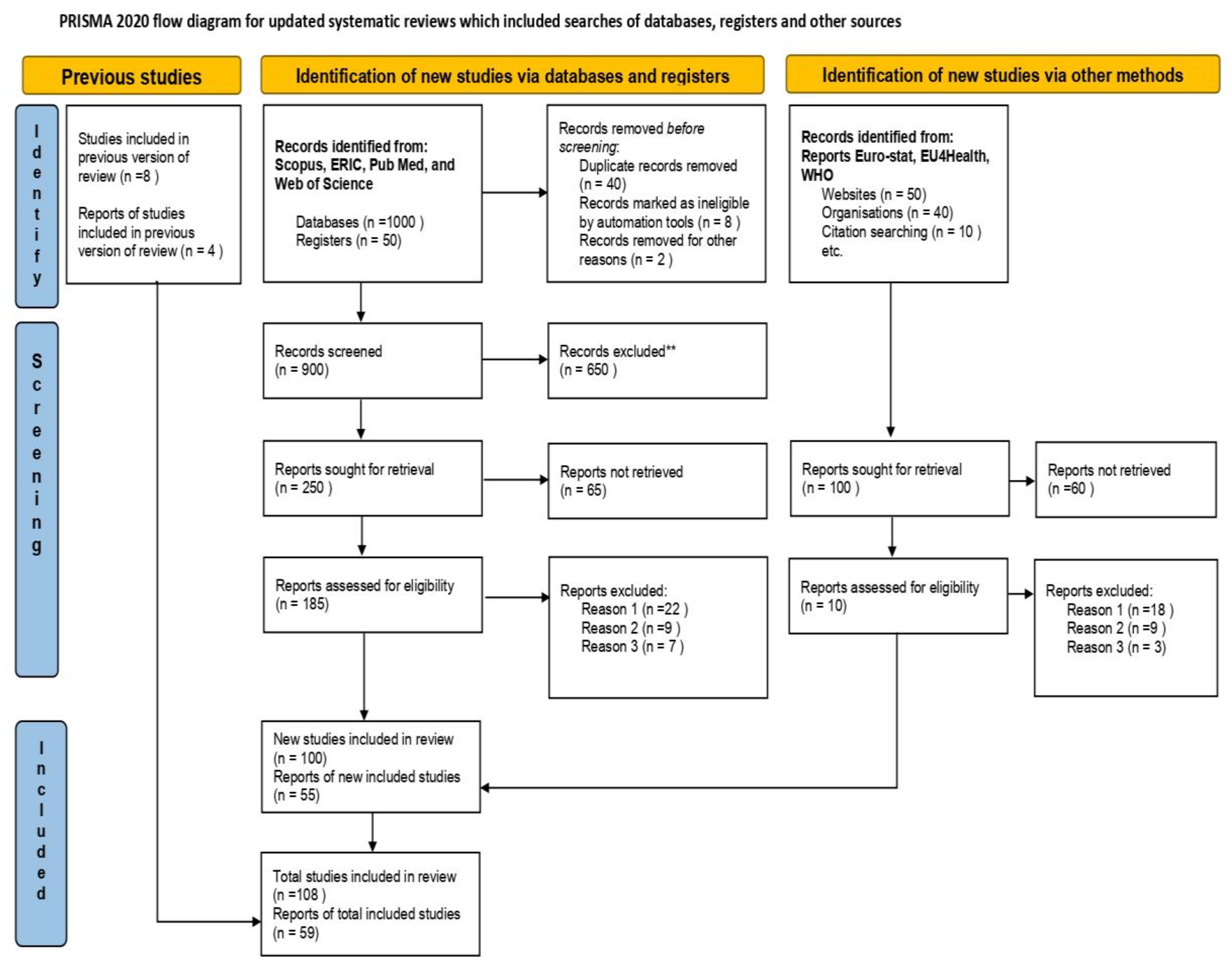 Preprints 176254 g001
