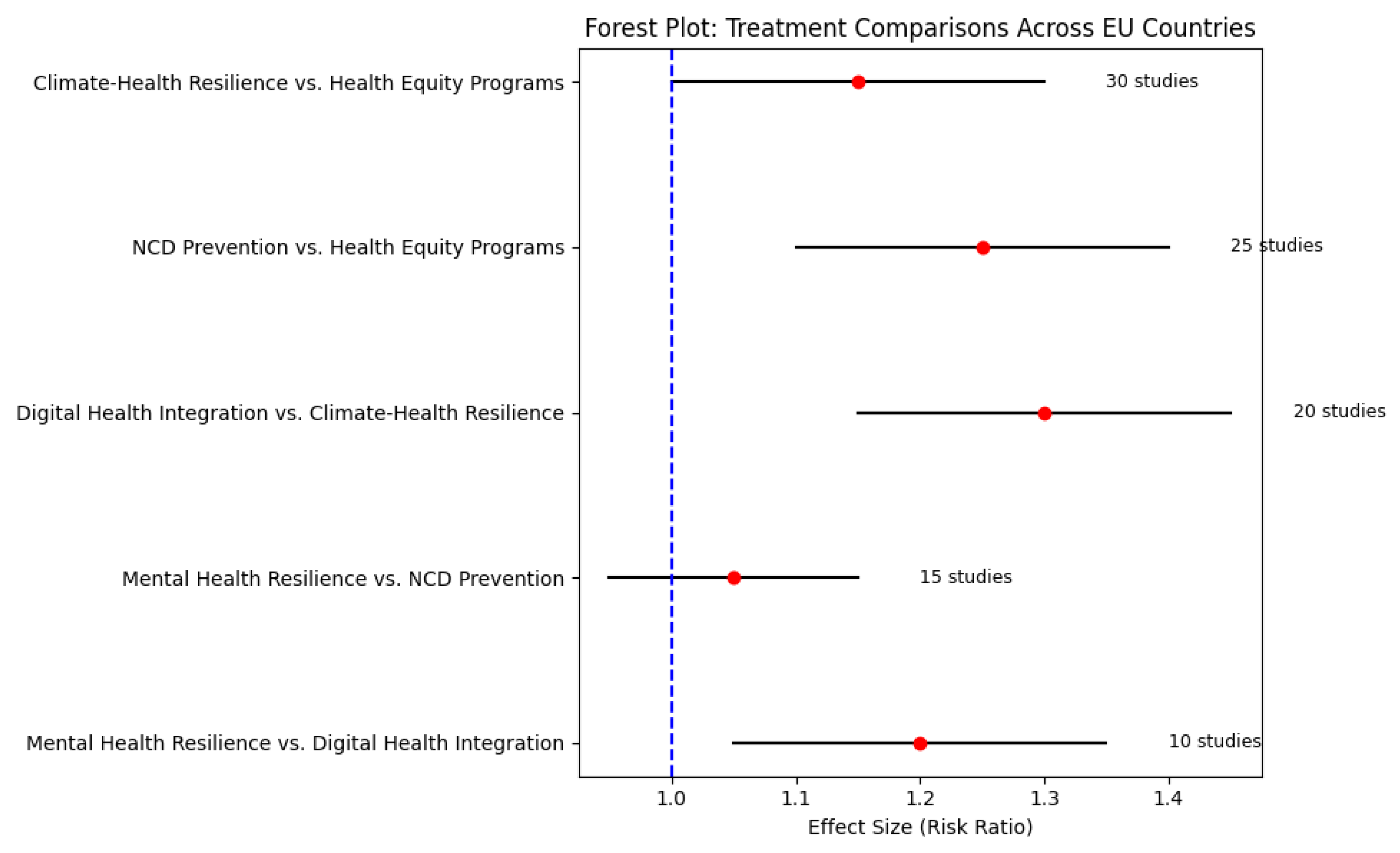 Preprints 176254 g002