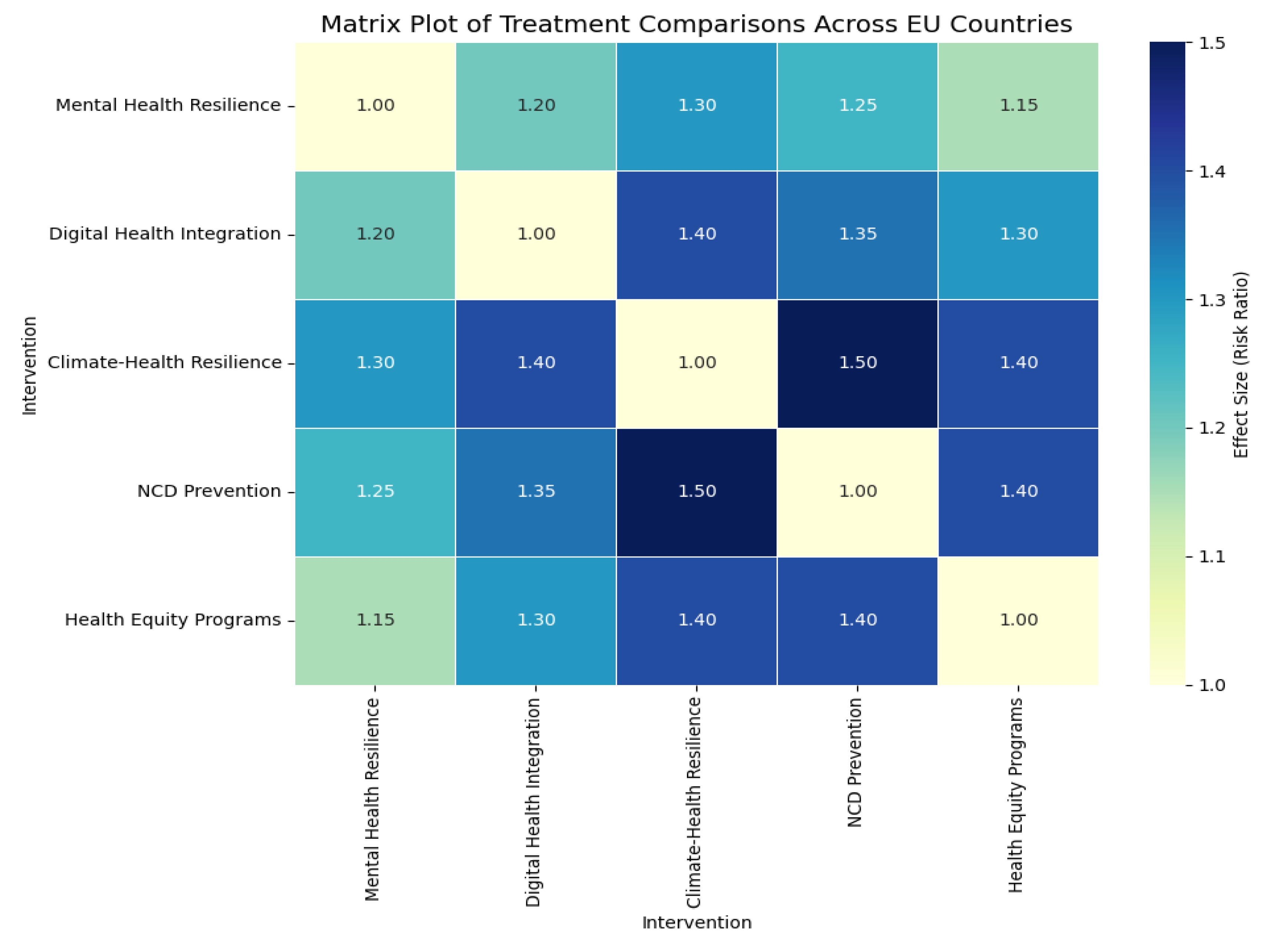 Preprints 176254 g003