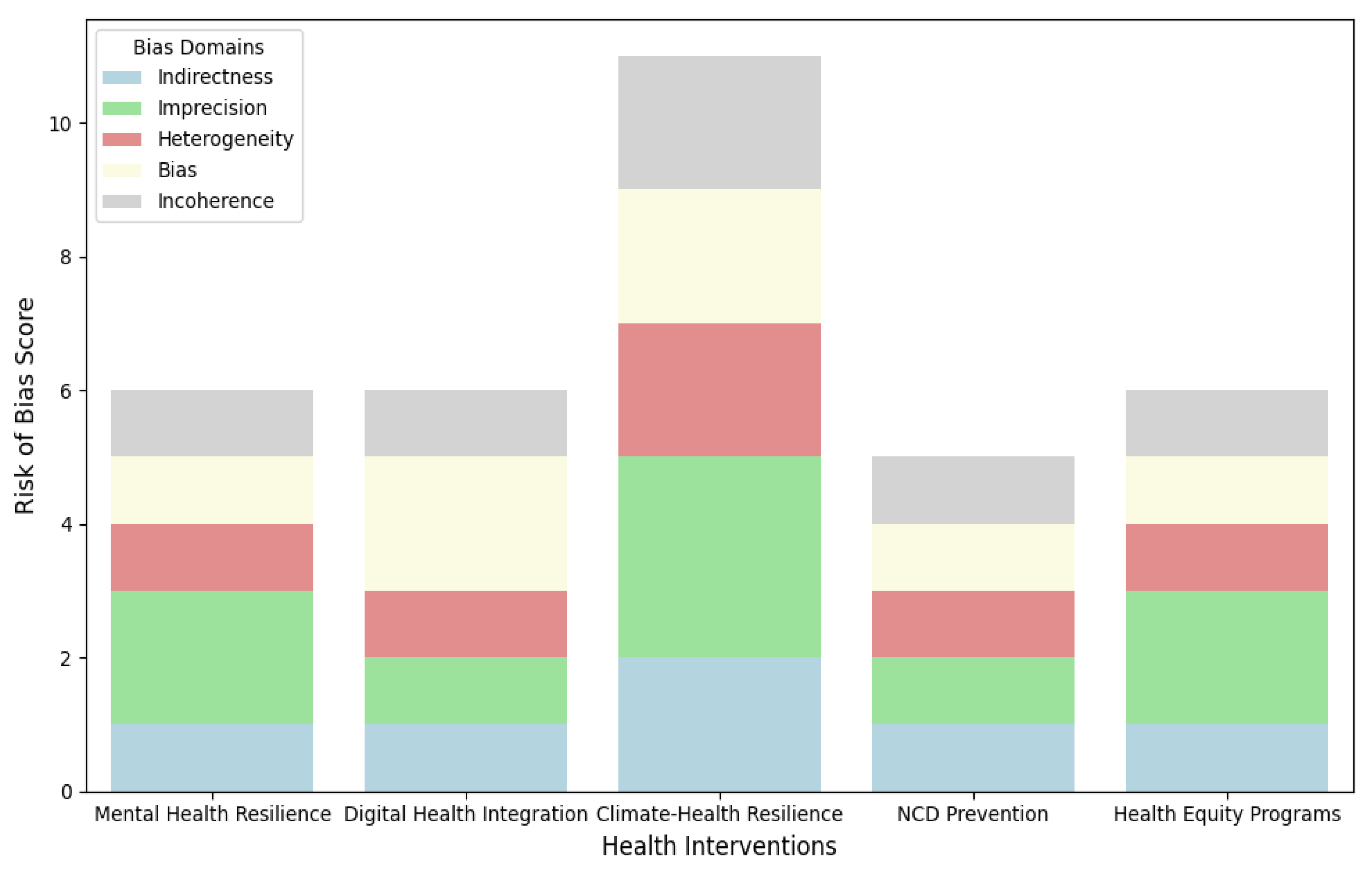 Preprints 176254 g004