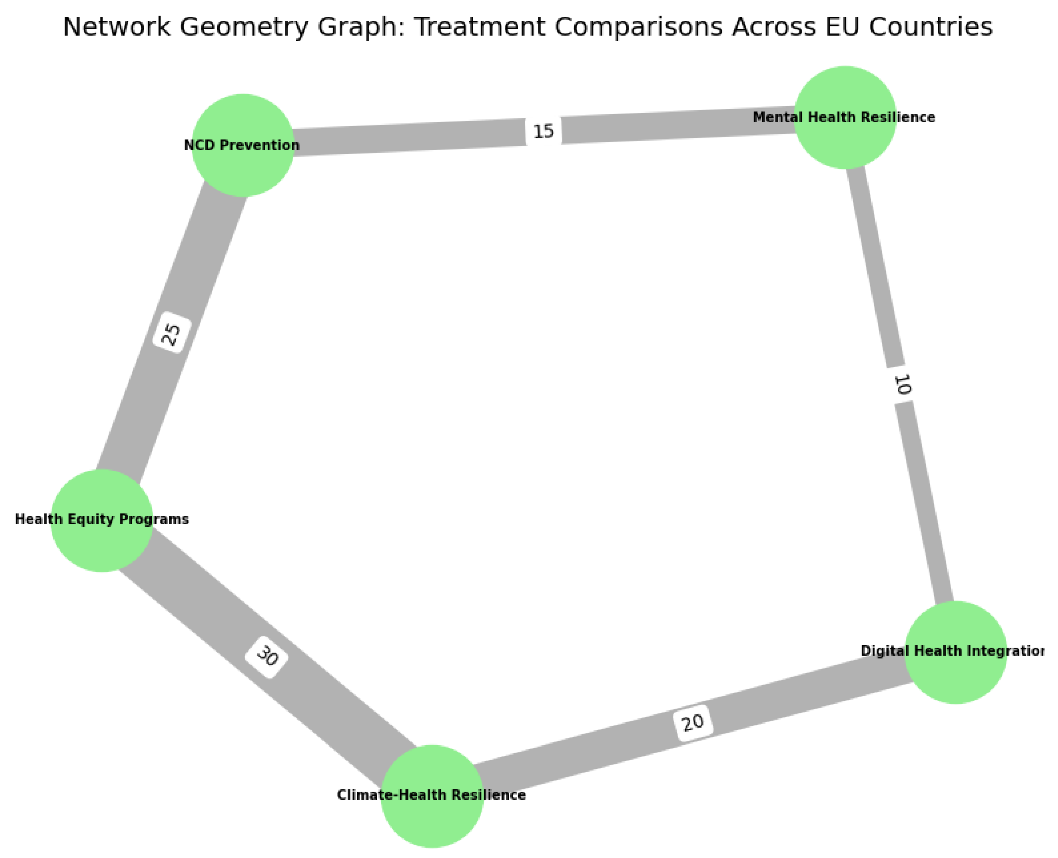Preprints 176254 g005