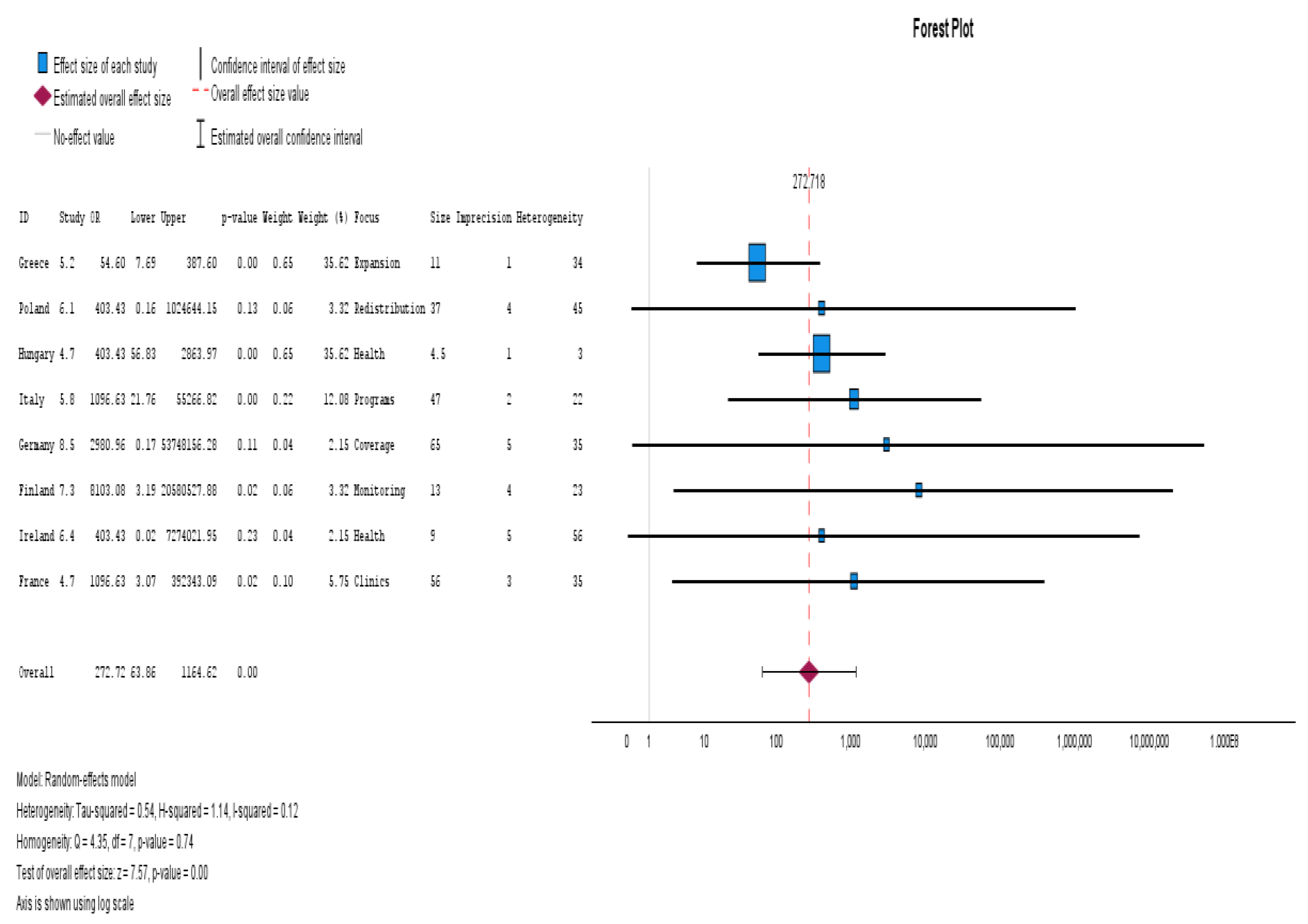 Preprints 176254 g006