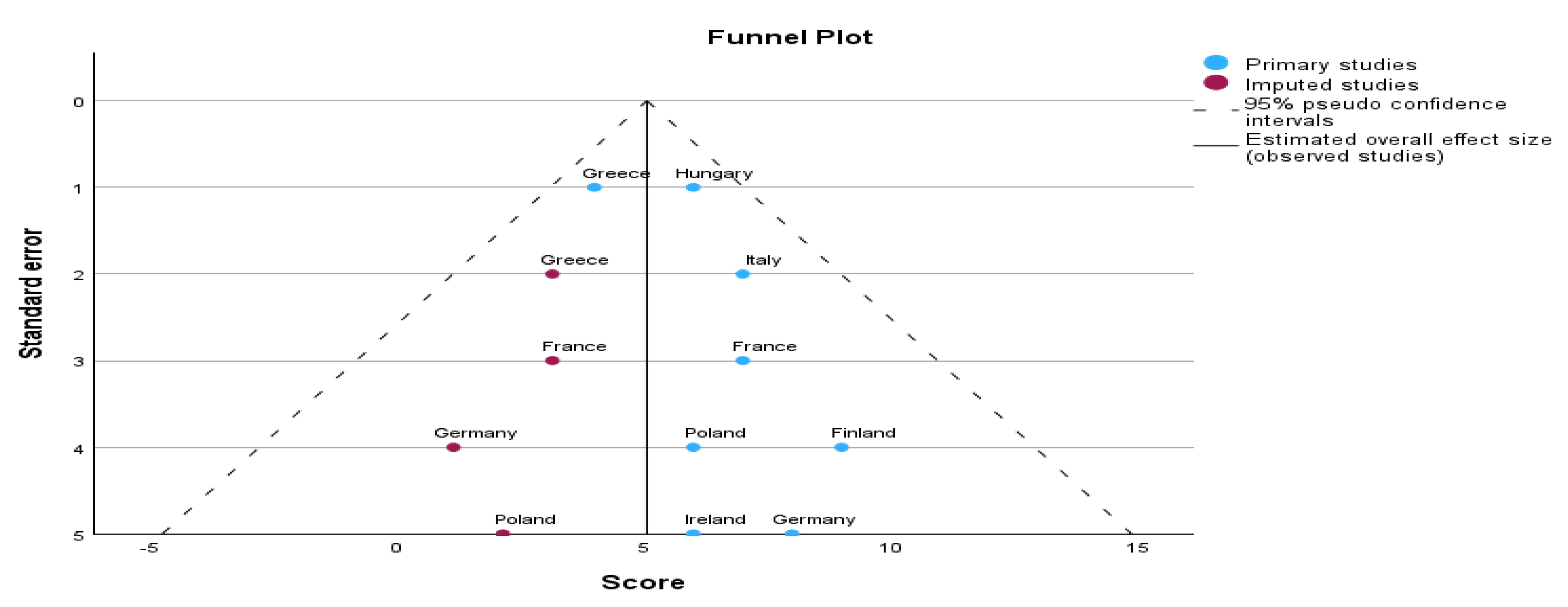 Preprints 176254 g007