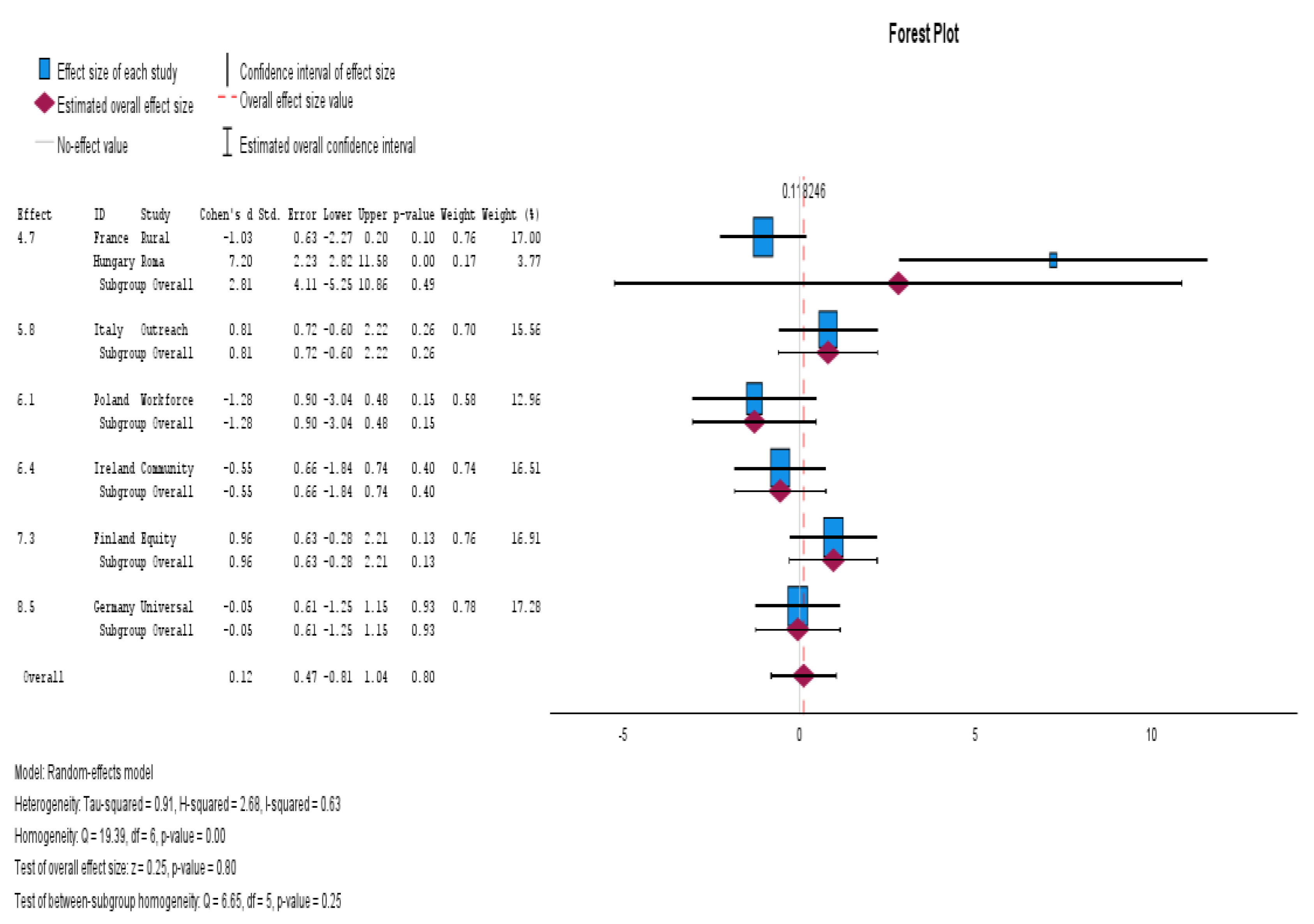 Preprints 176254 g008