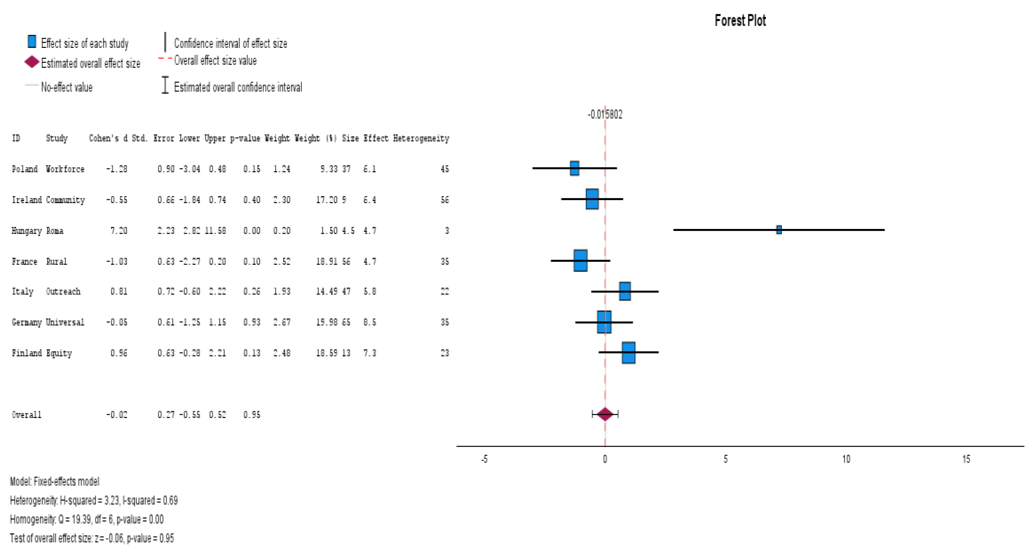 Preprints 176254 g010