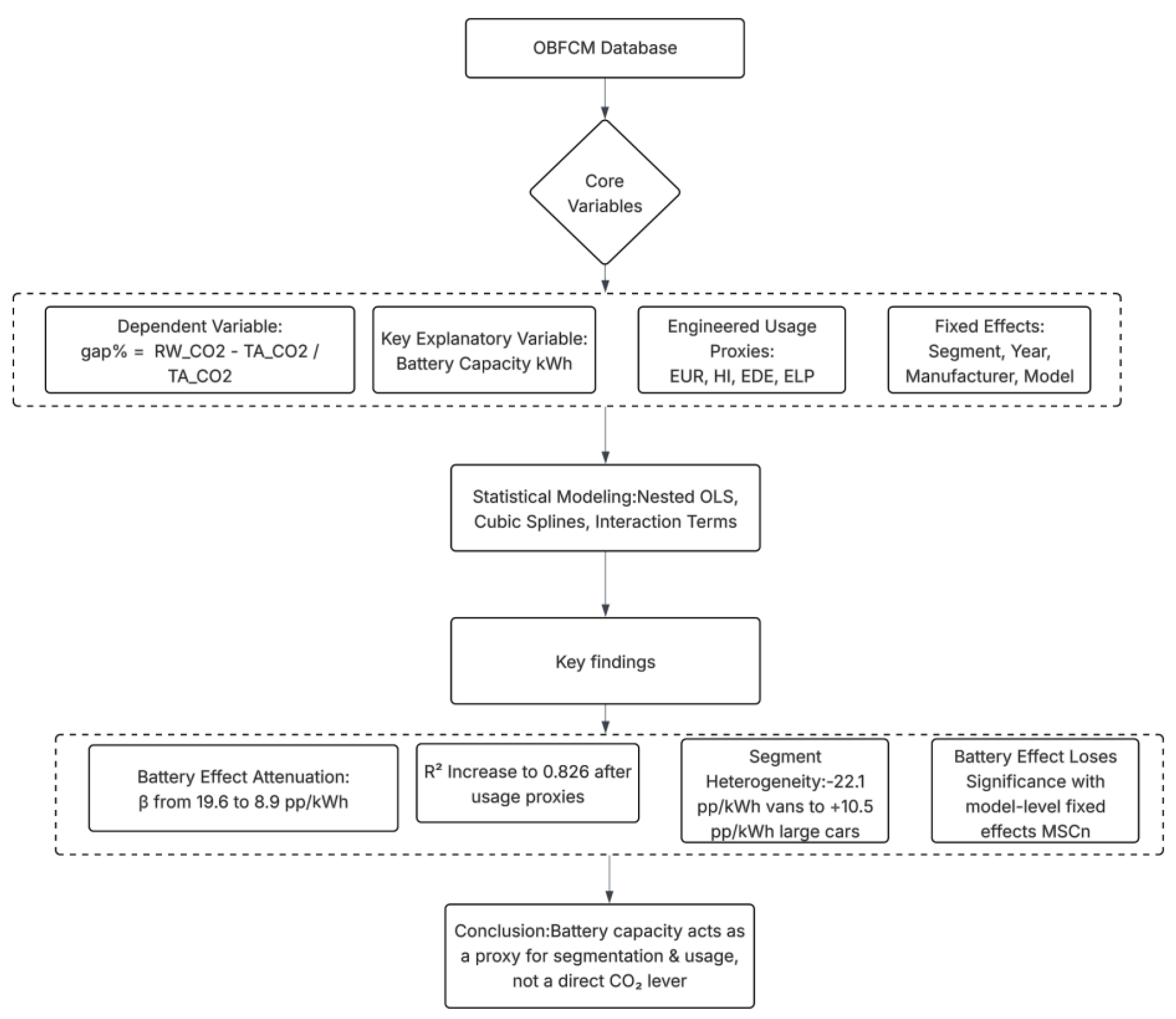 Preprints 198364 g001