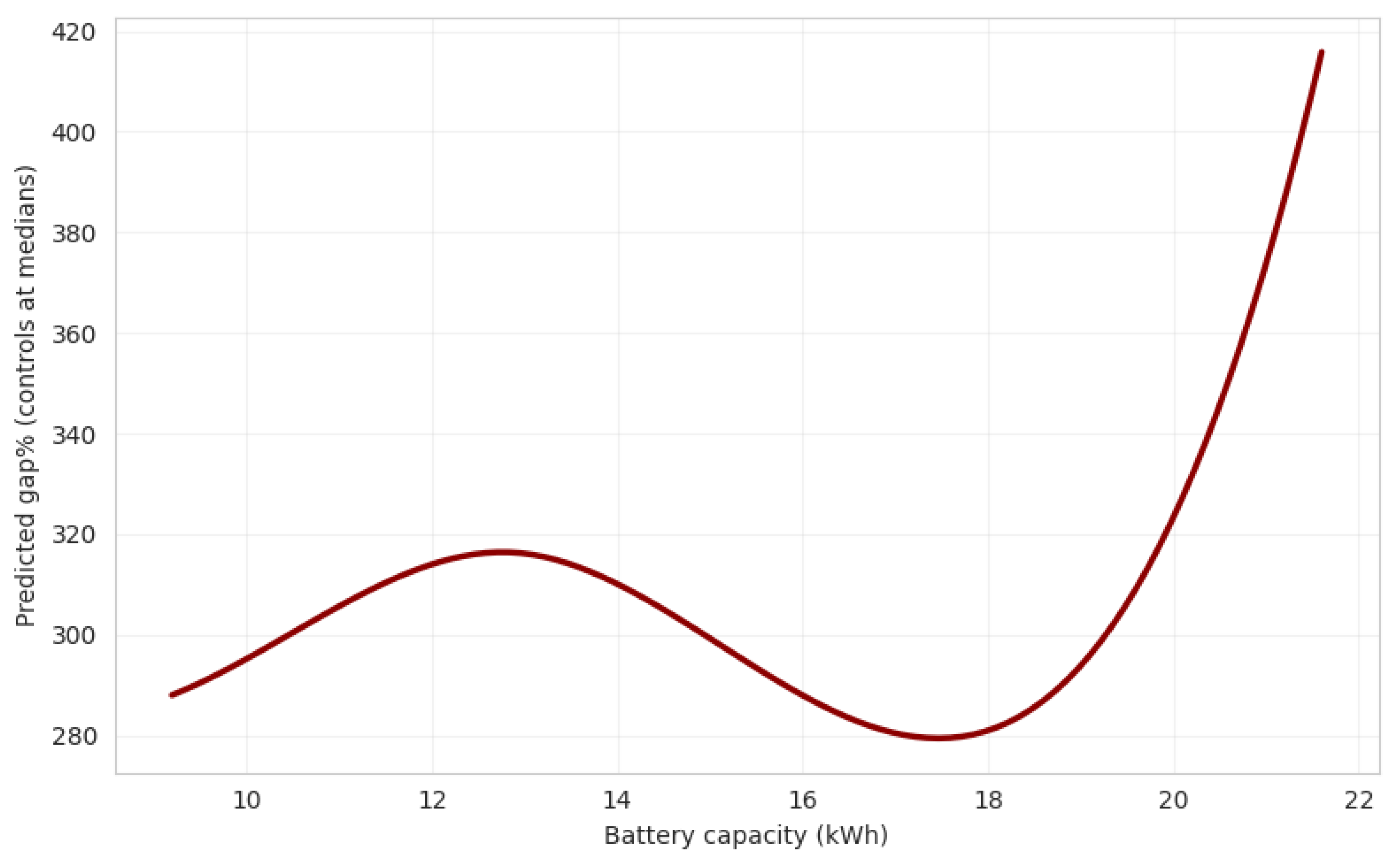 Preprints 198364 g003