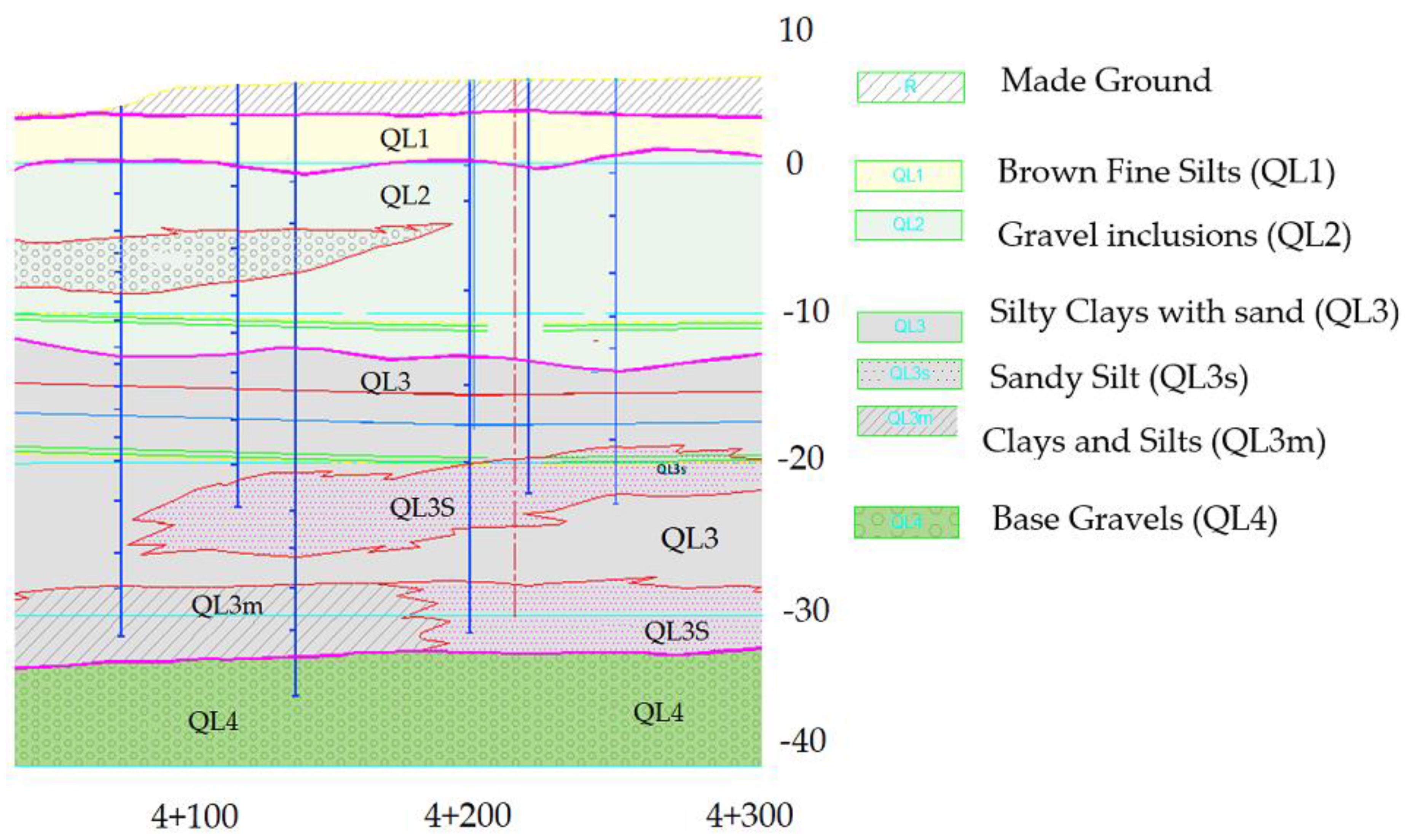 Preprints 148821 g002