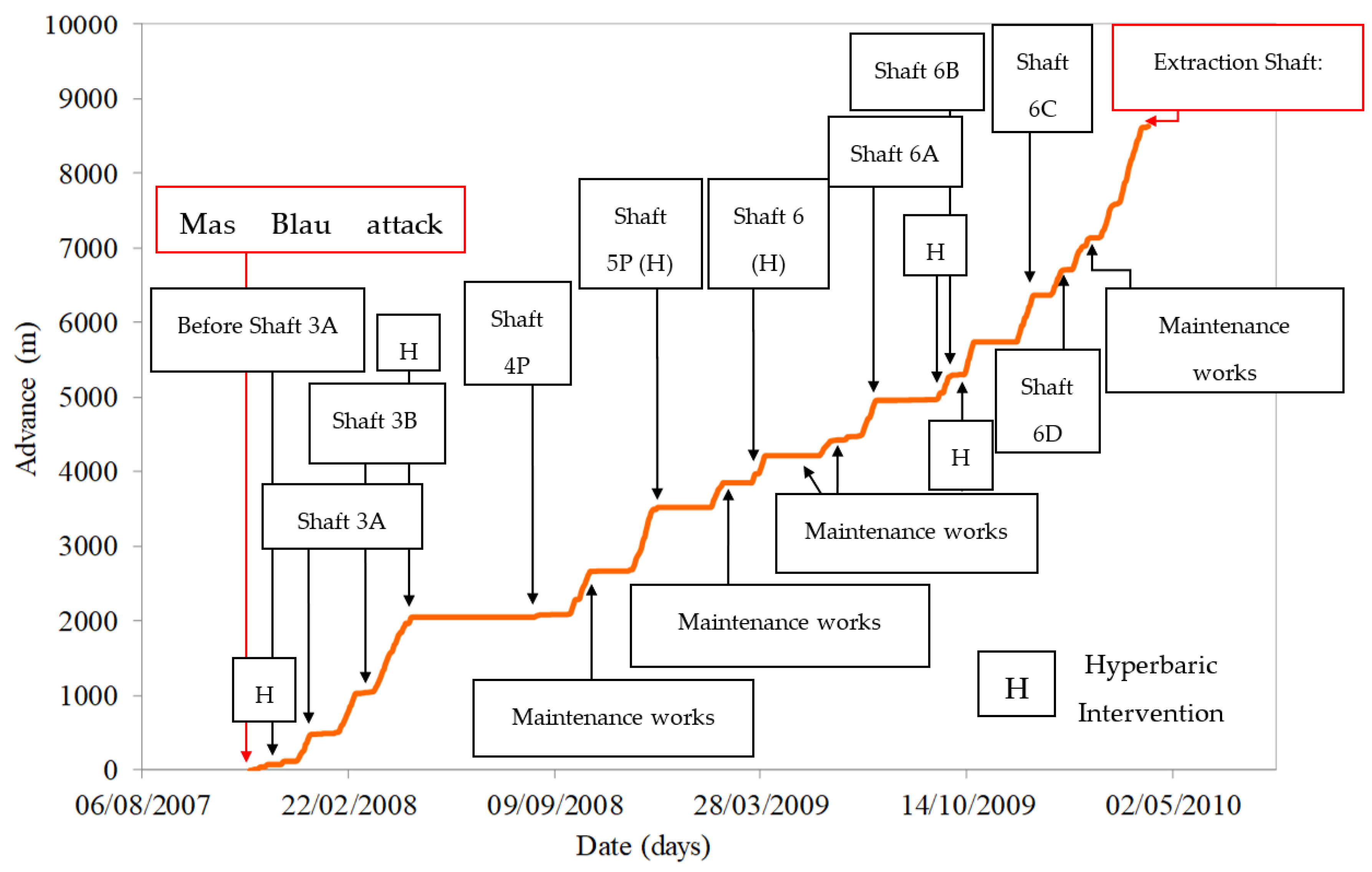 Preprints 148821 g004
