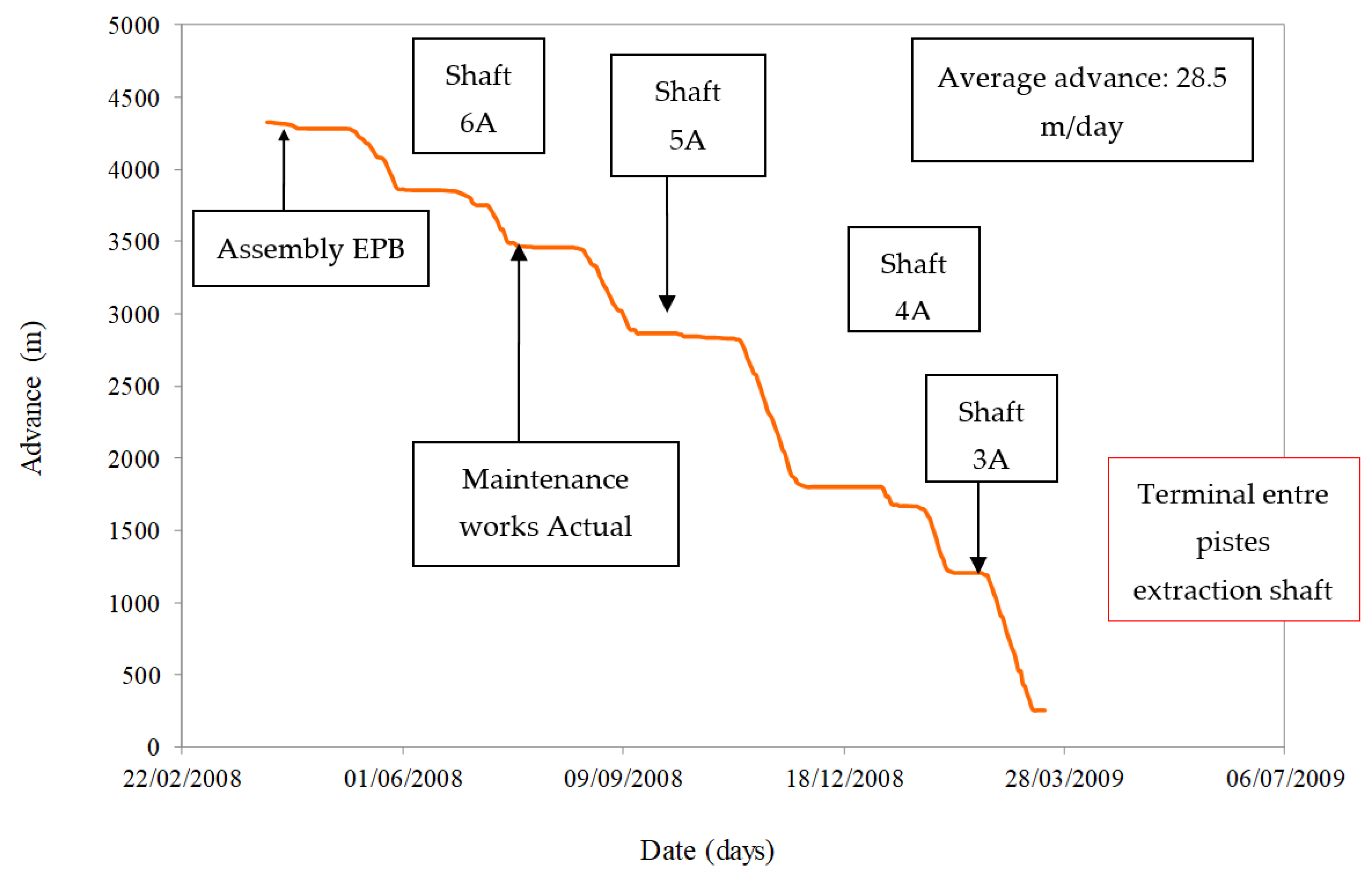 Preprints 148821 g005
