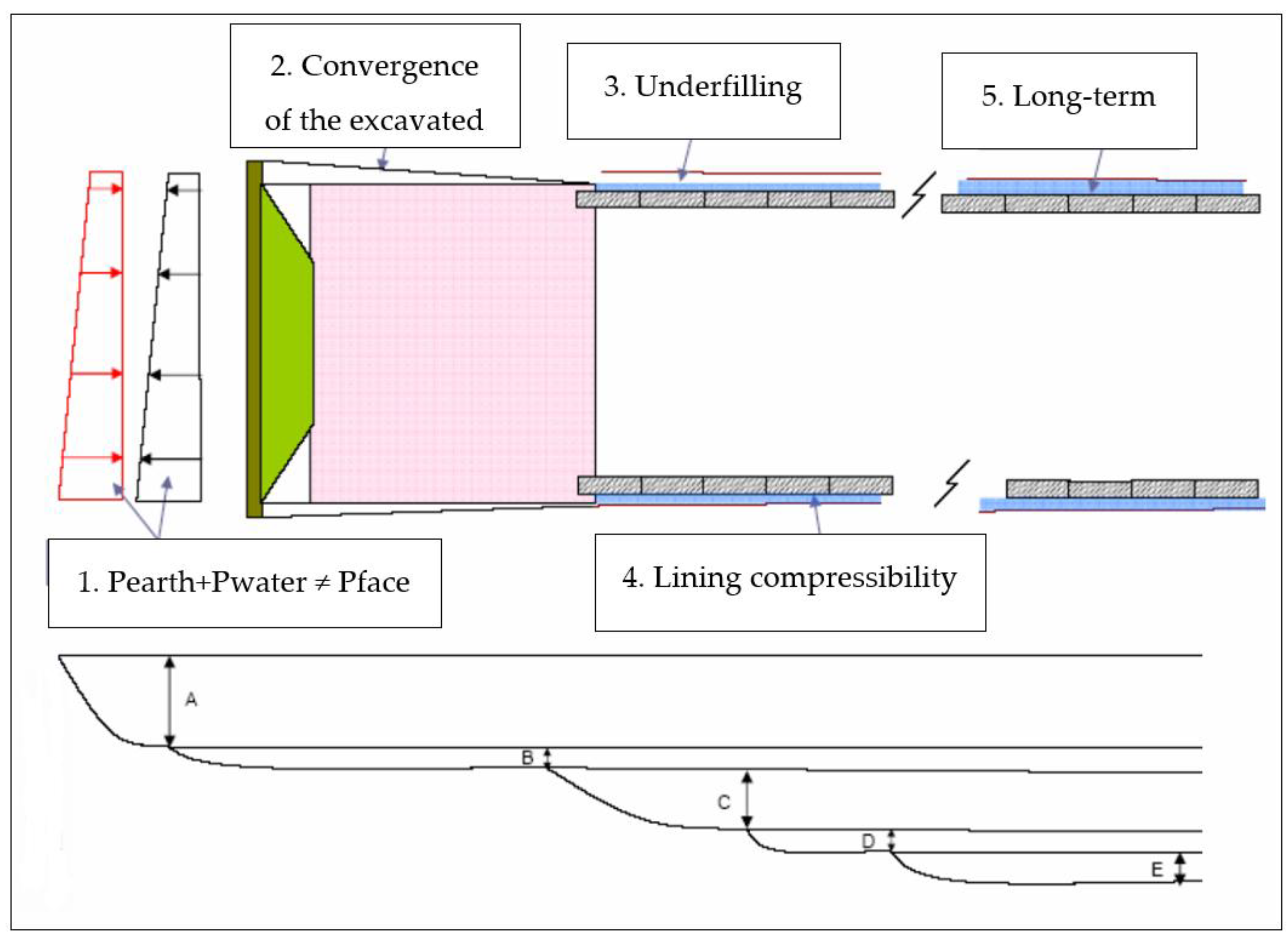 Preprints 148821 g006