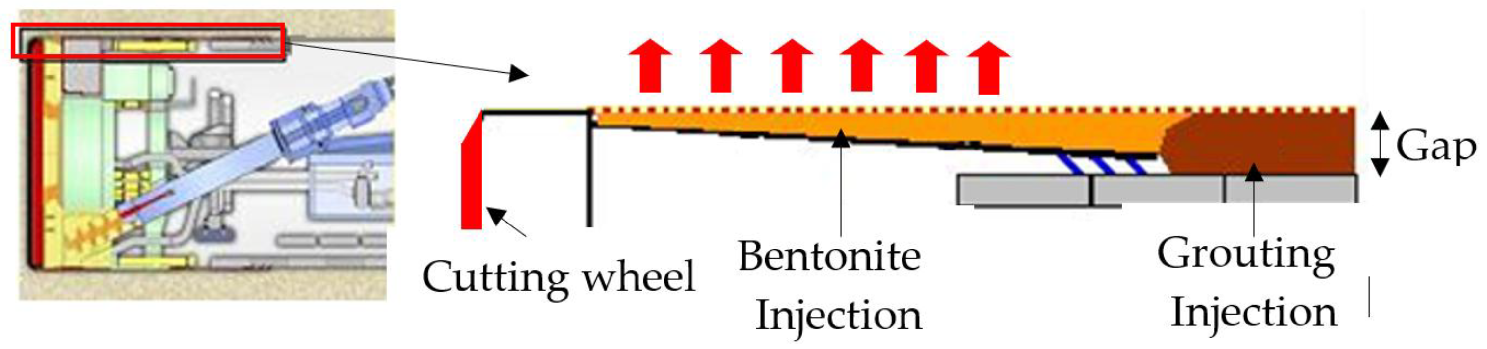 Preprints 148821 g008