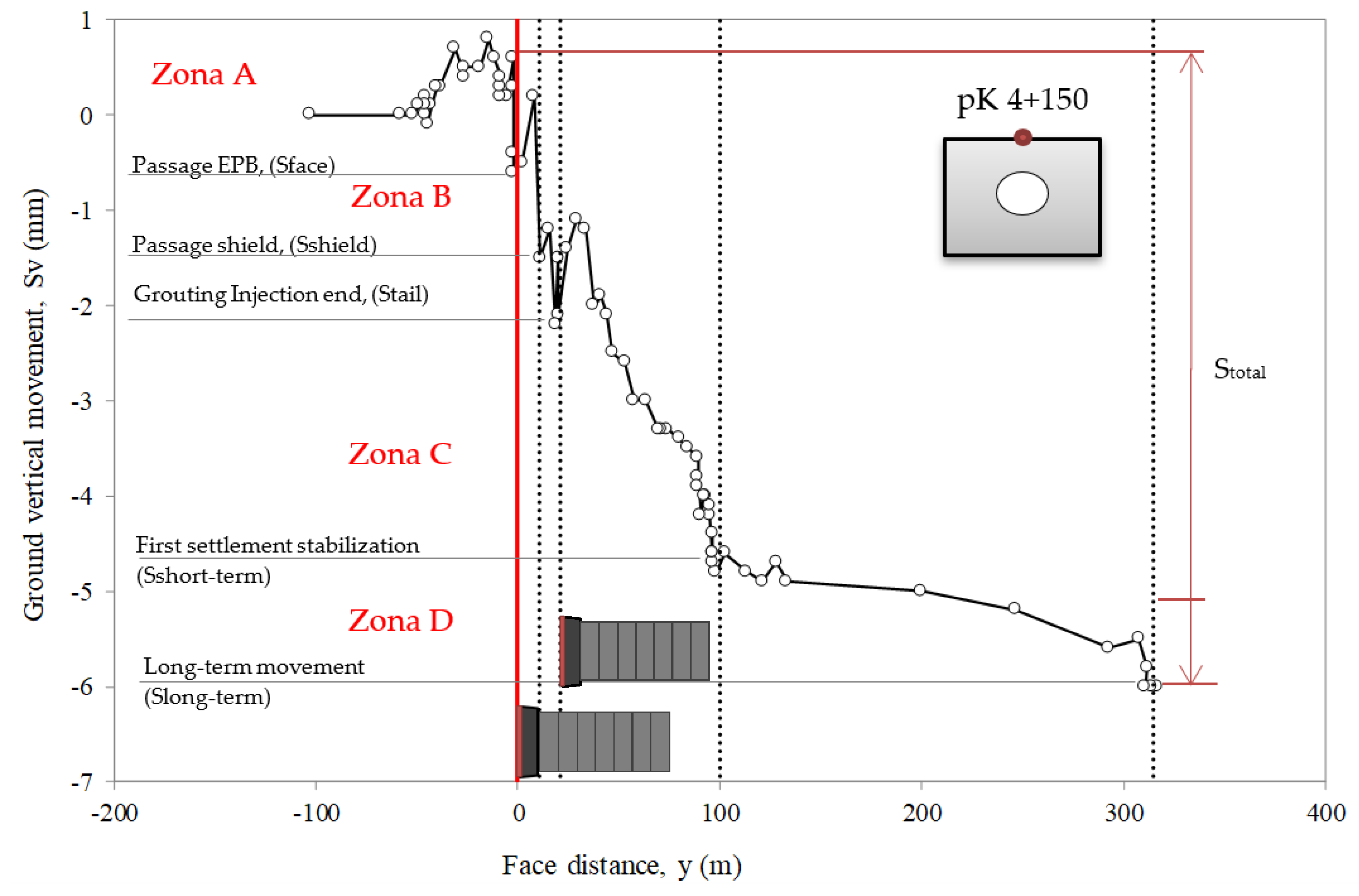 Preprints 148821 g009