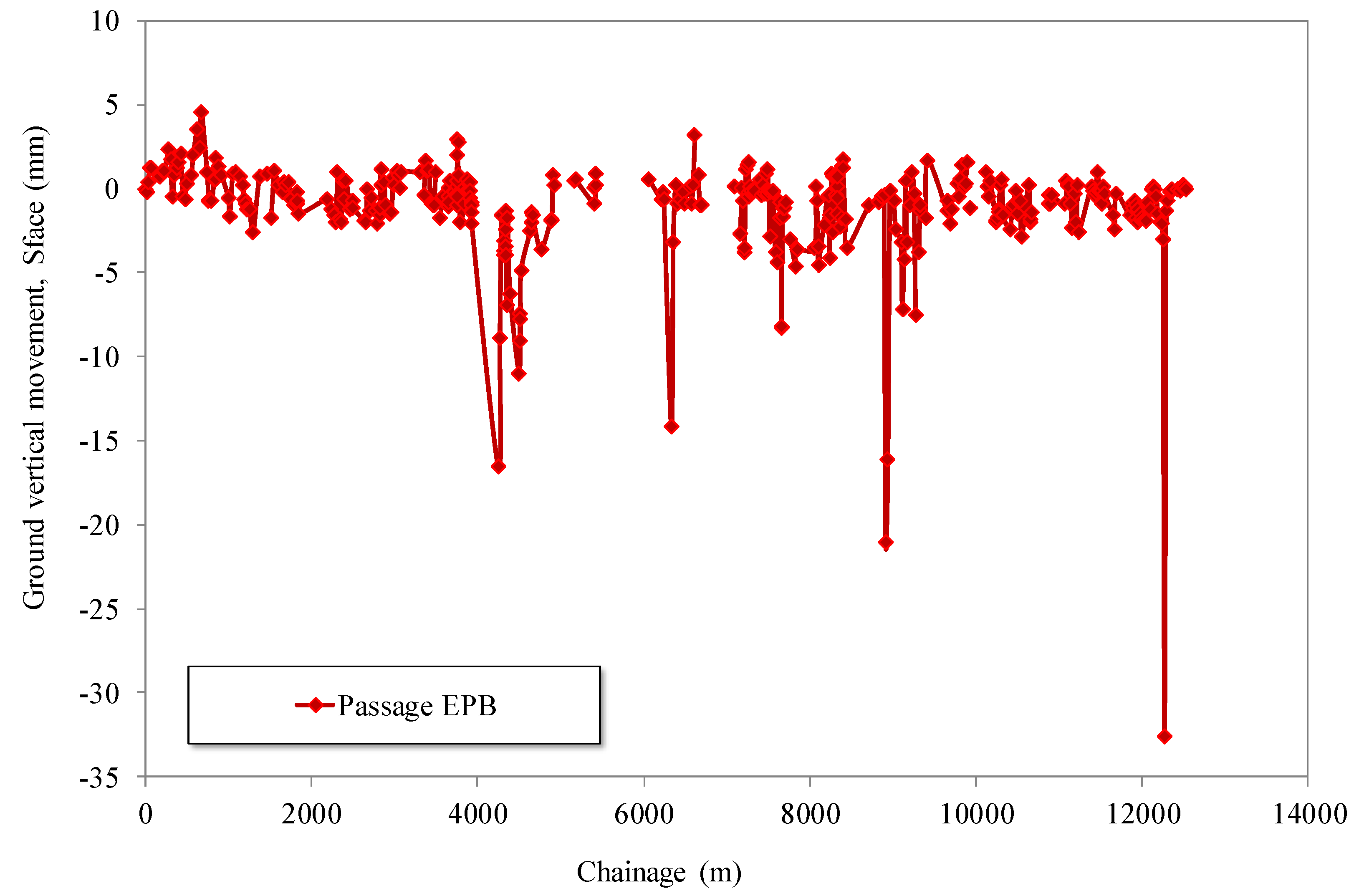 Preprints 148821 g010