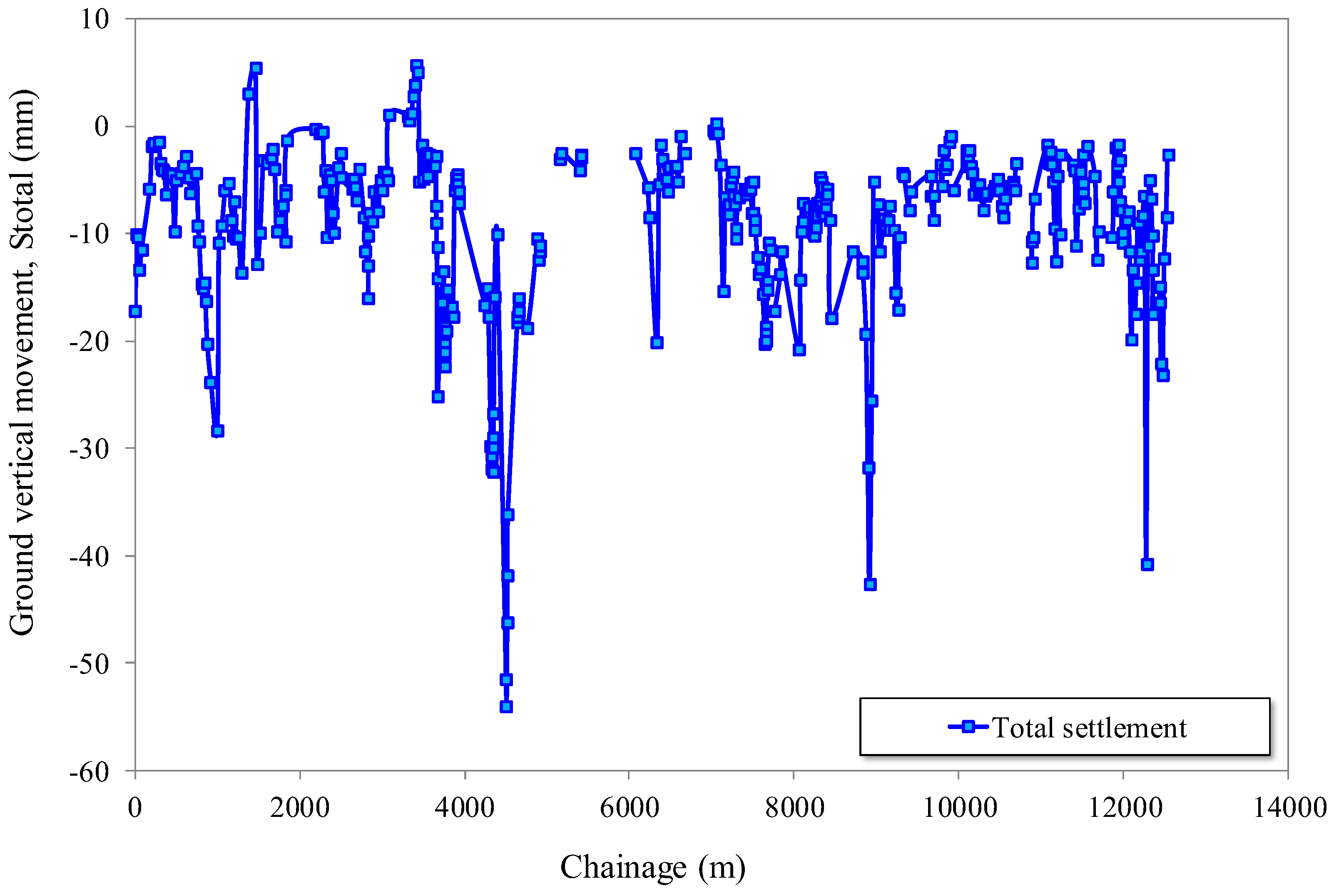 Preprints 148821 g011
