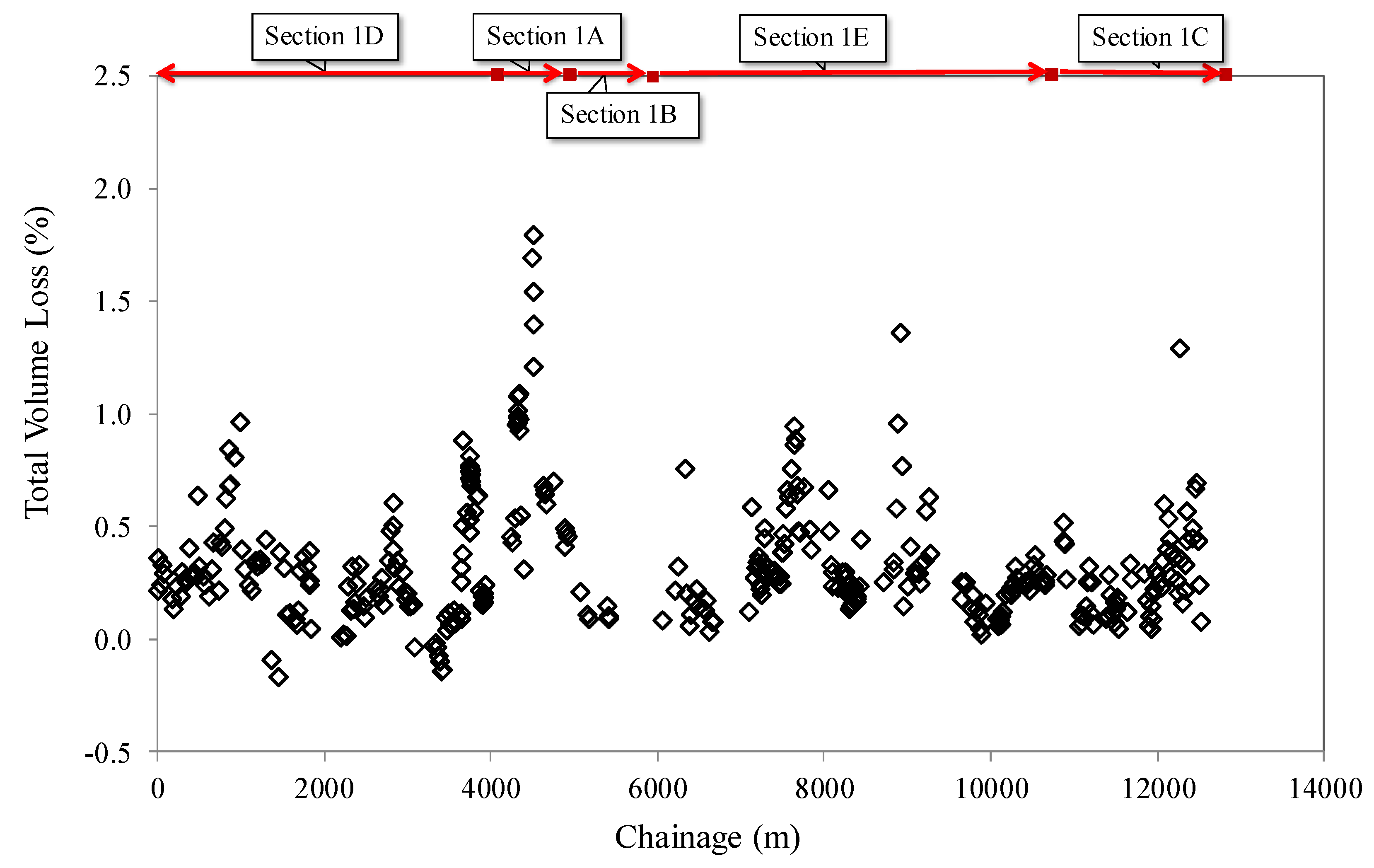 Preprints 148821 g012