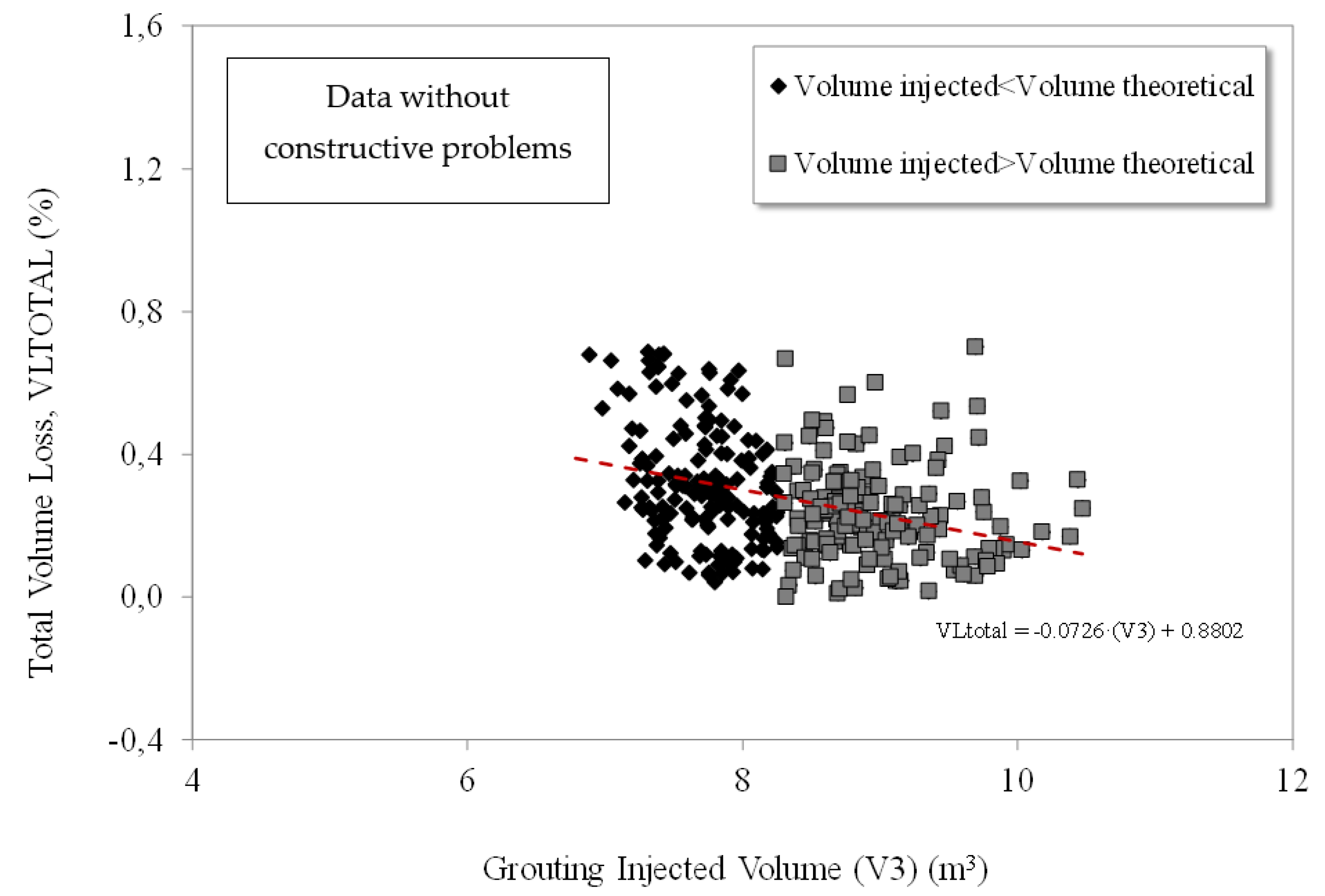 Preprints 148821 g014