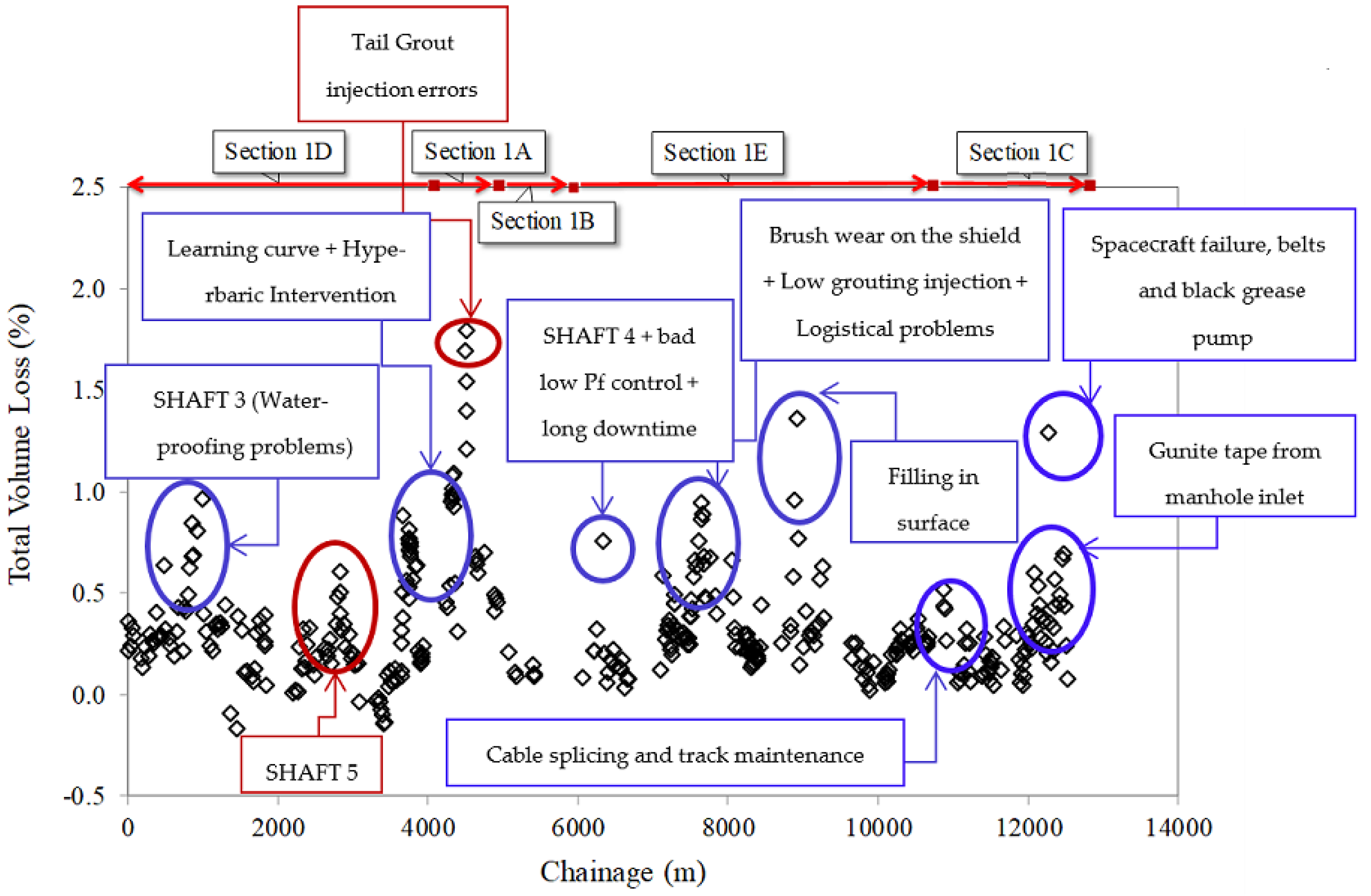 Preprints 148821 g016