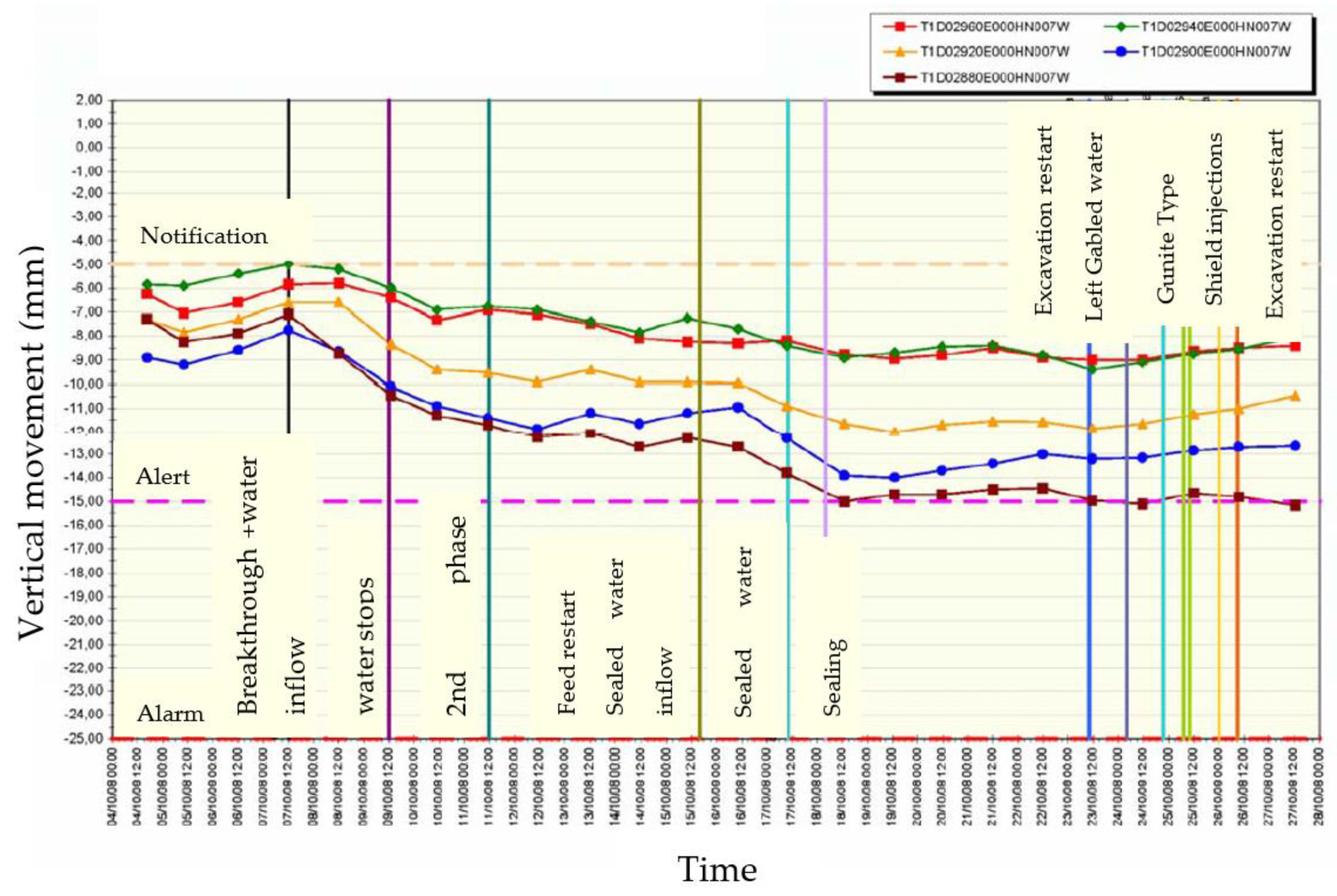 Preprints 148821 g021
