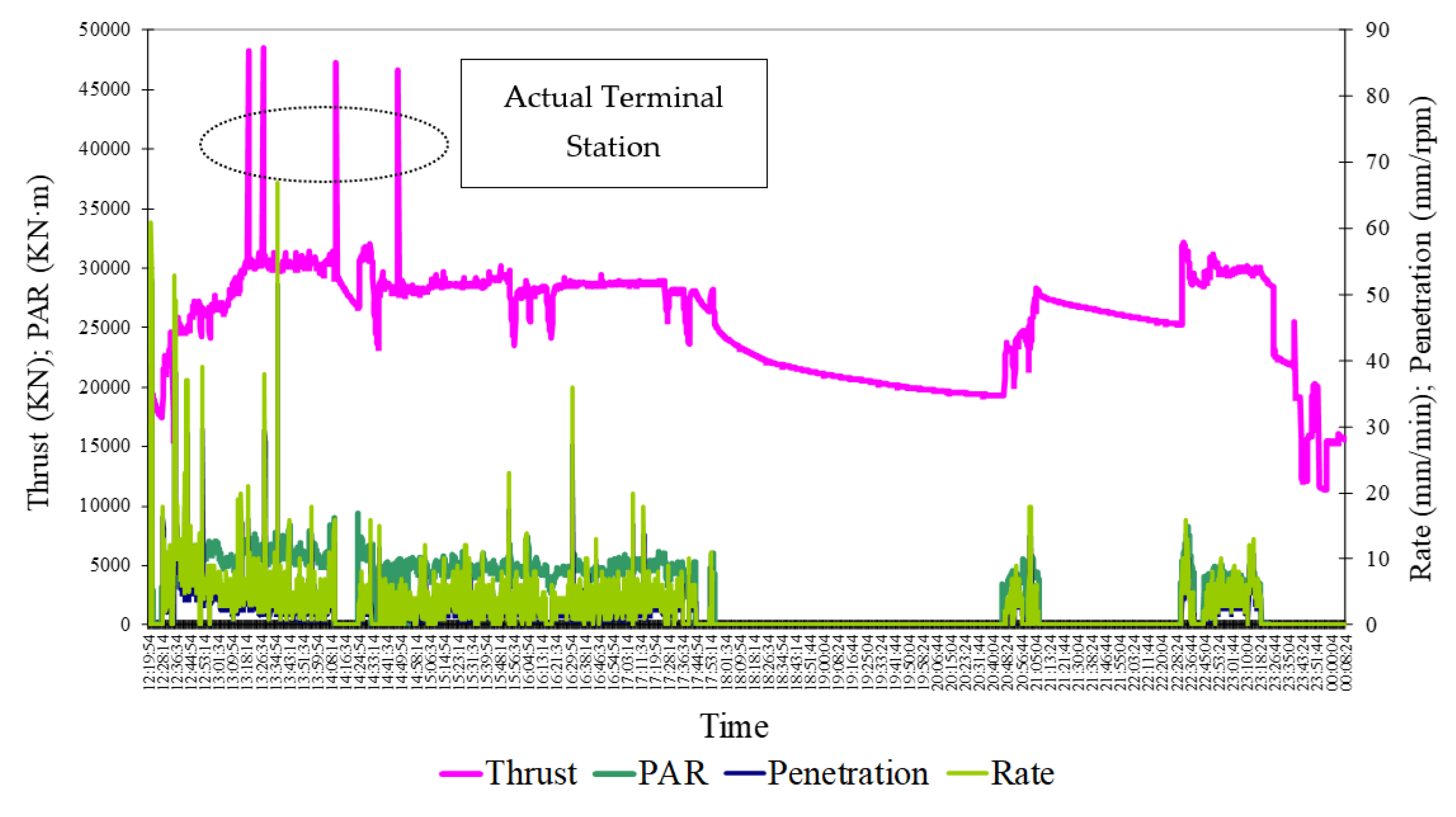 Preprints 148821 g022