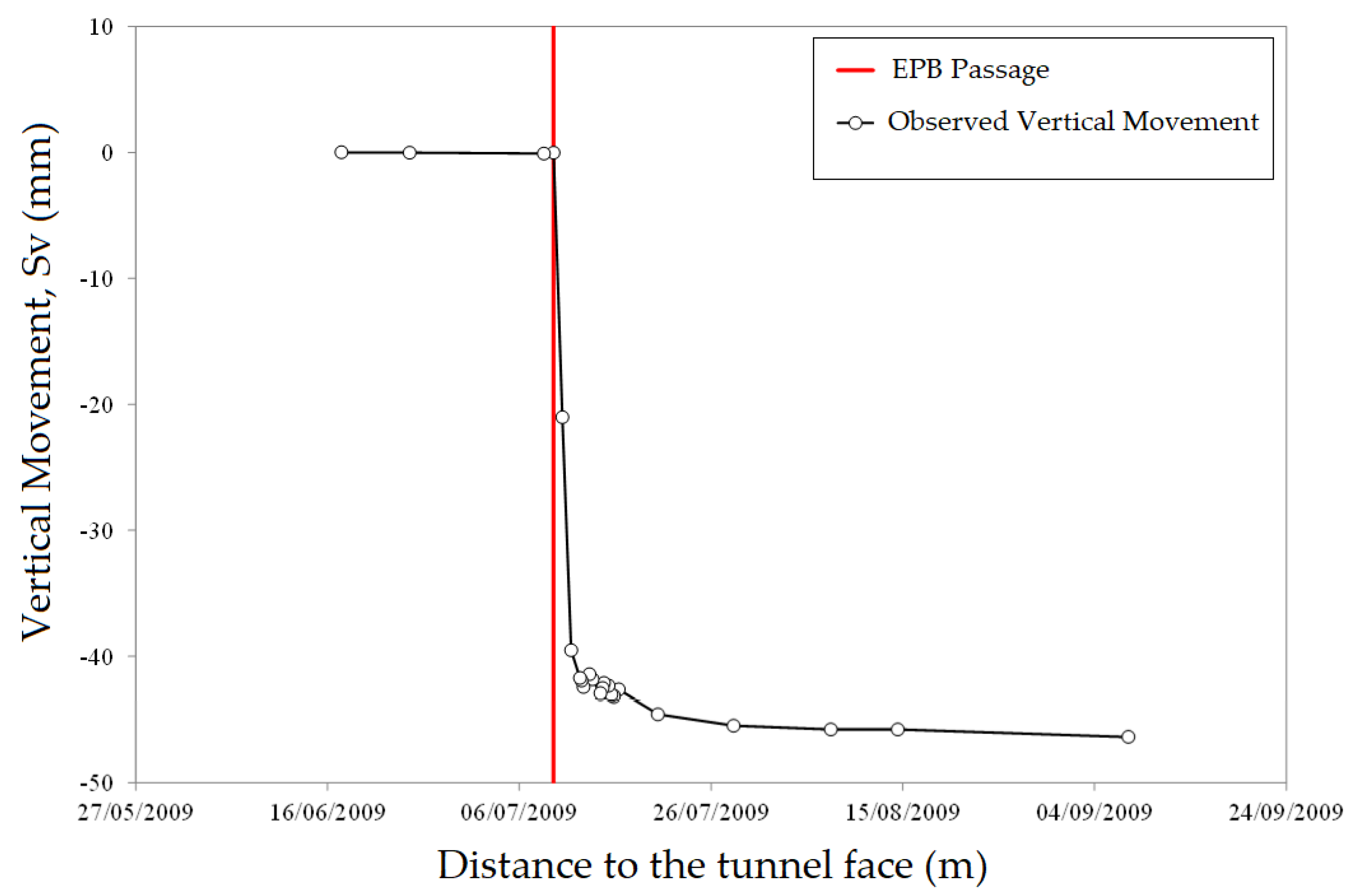 Preprints 148821 g026