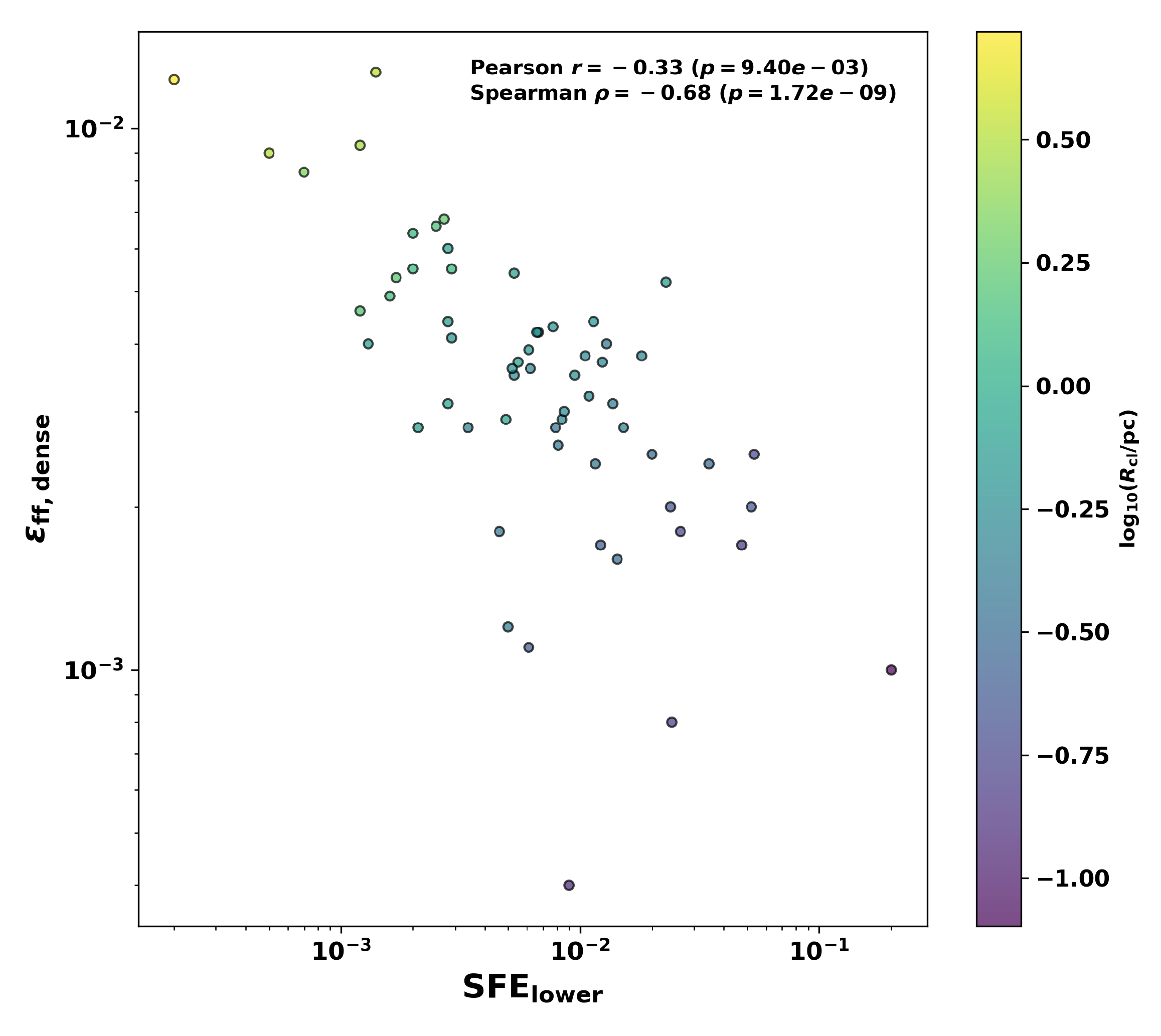 Preprints 219450 g007 Preprints 219450 g007