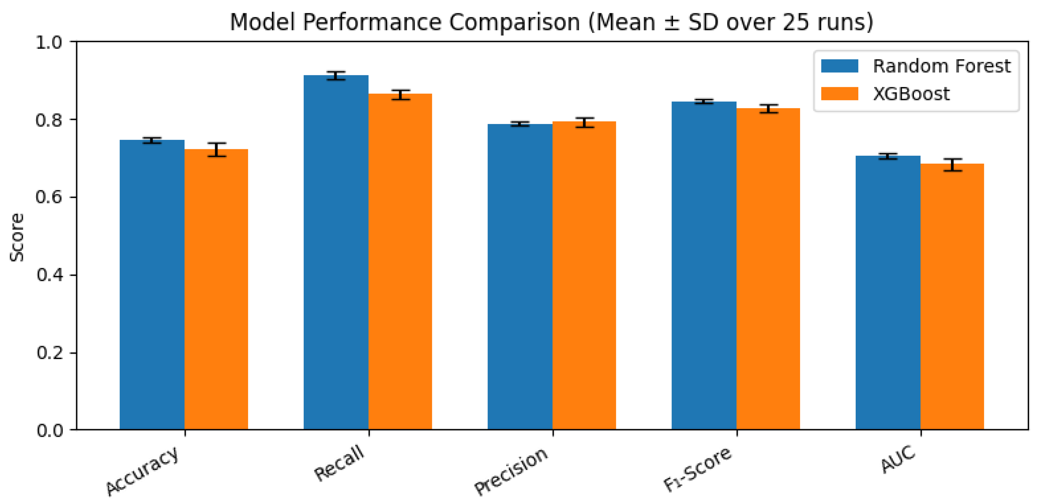 Preprints 163725 g002