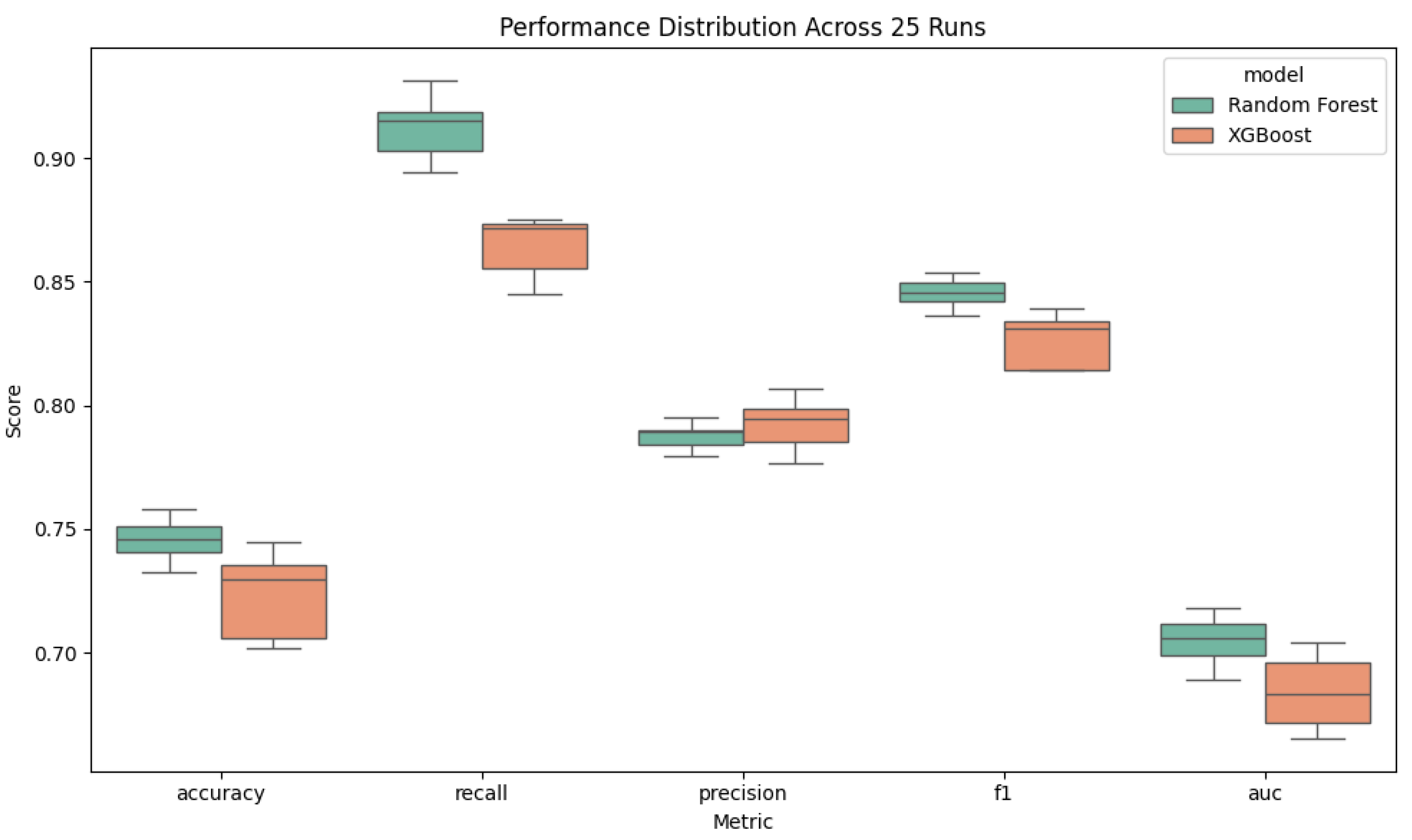 Preprints 163725 g003