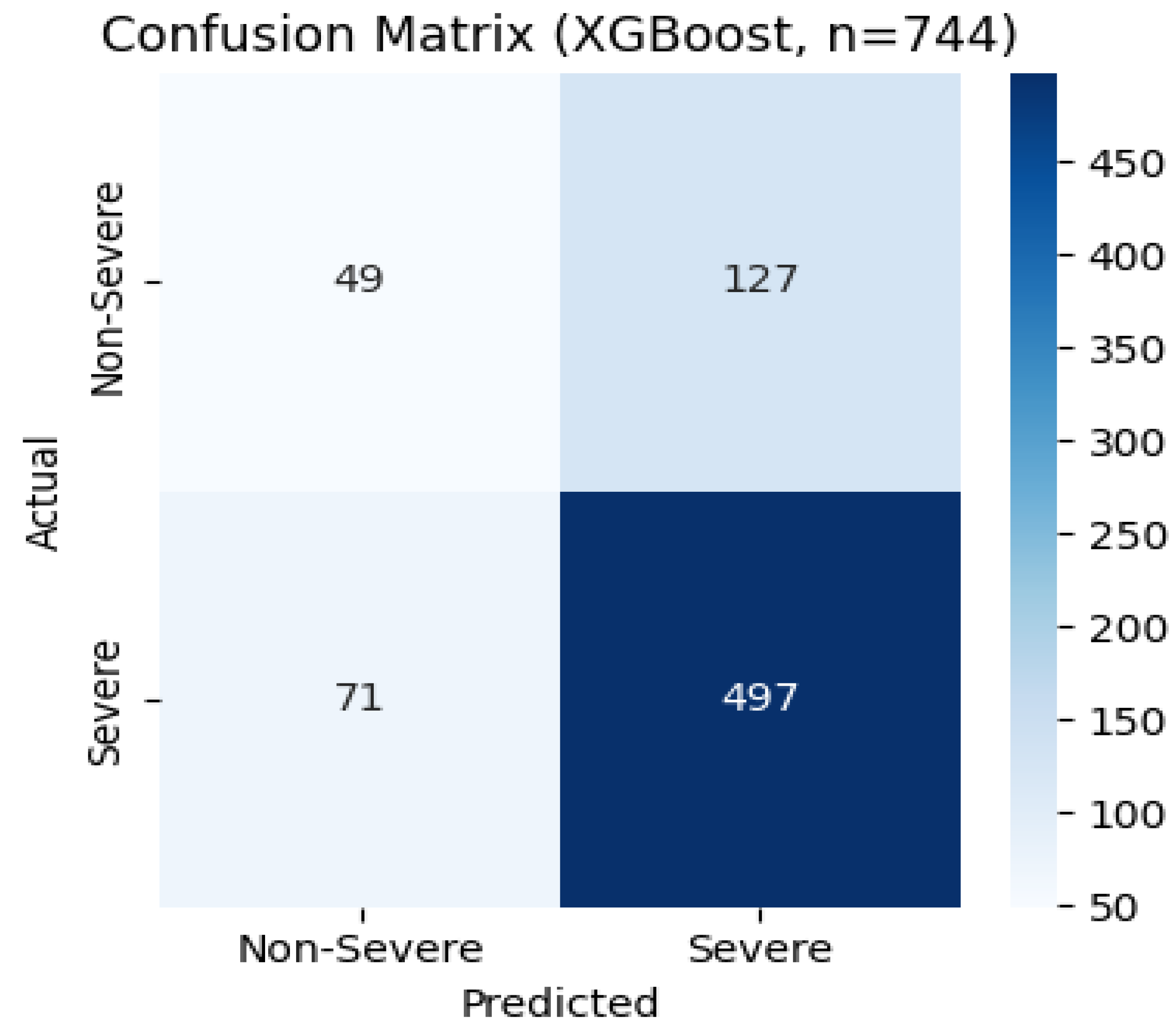 Preprints 163725 g004