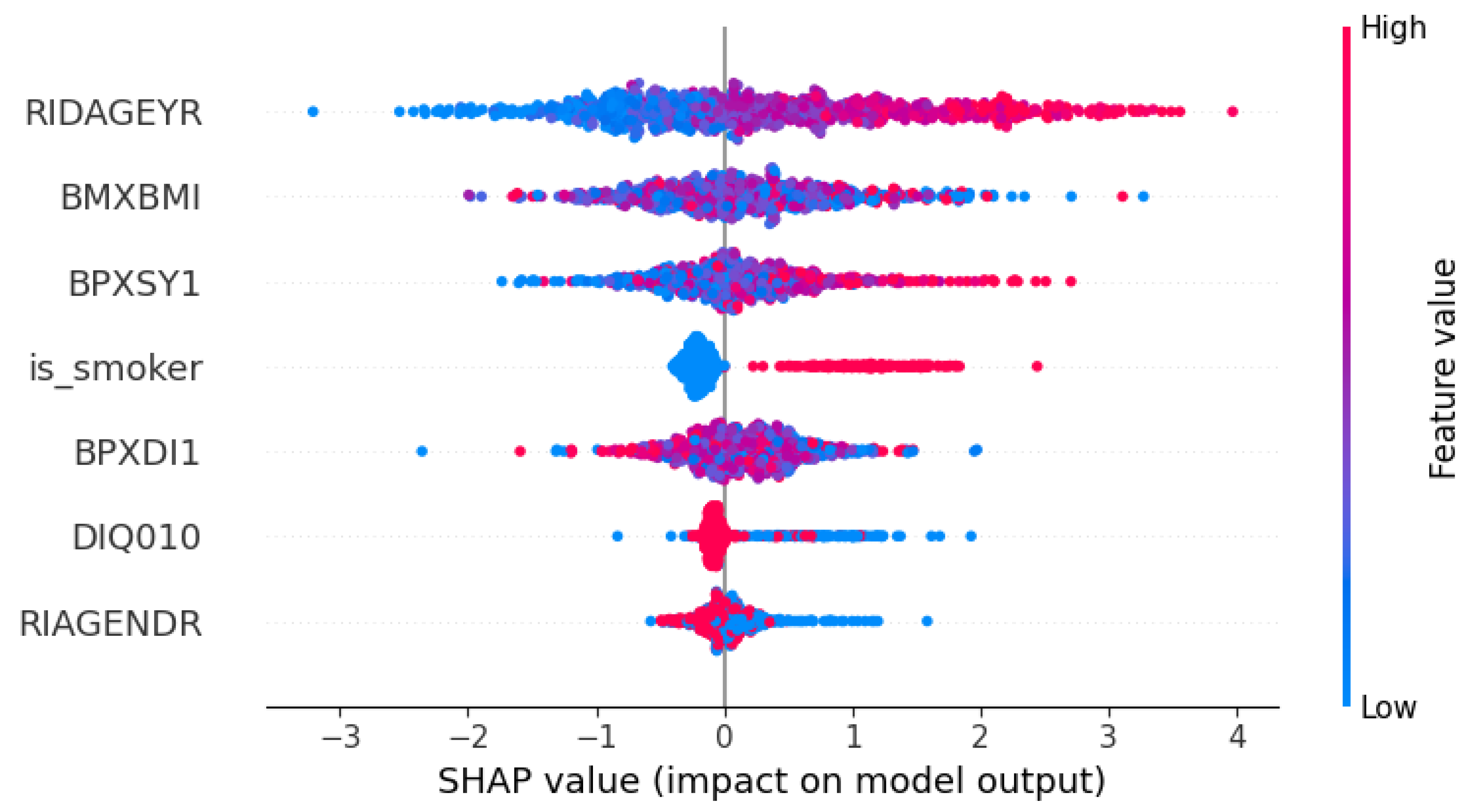 Preprints 163725 g006