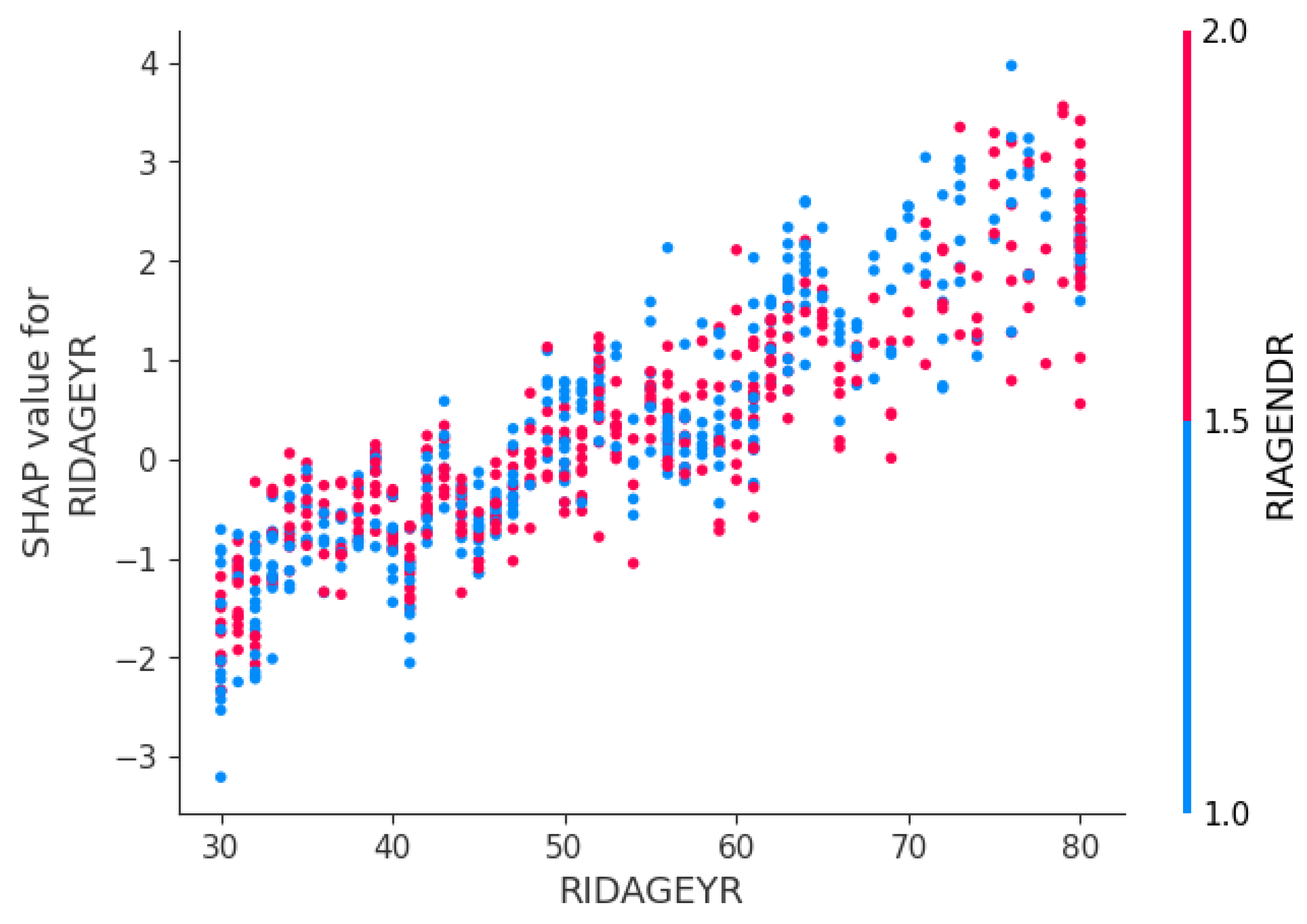 Preprints 163725 g007