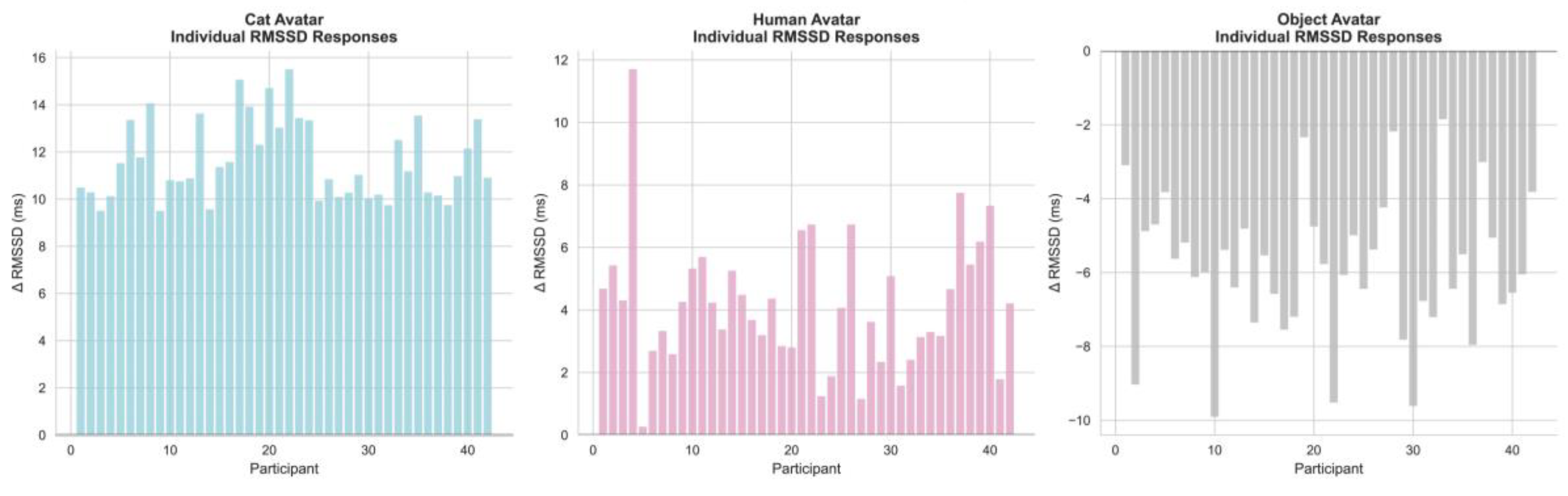 Preprints 187792 g006