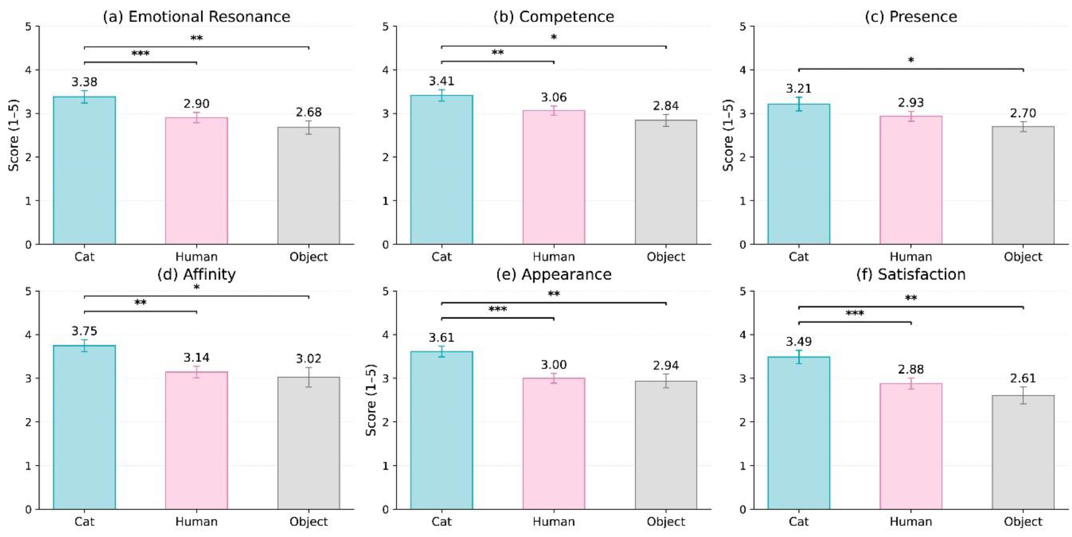 Preprints 187792 g007