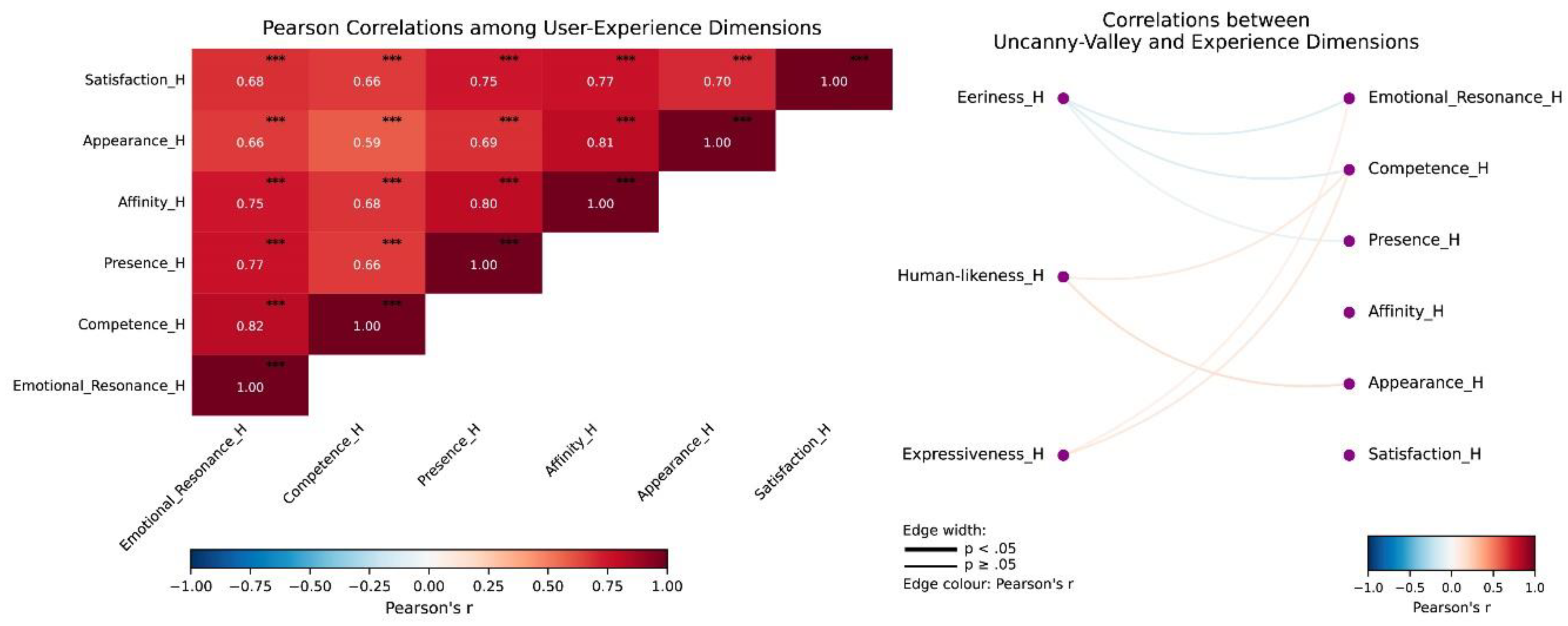 Preprints 187792 g008