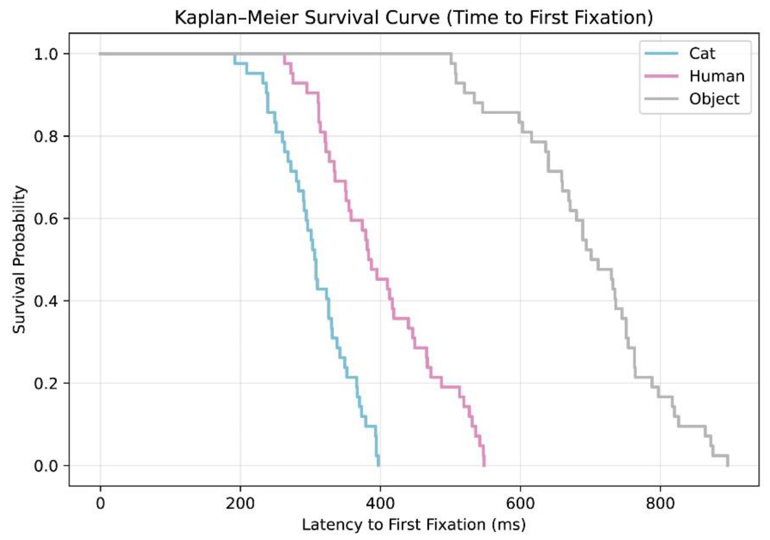 Preprints 187792 g0a2