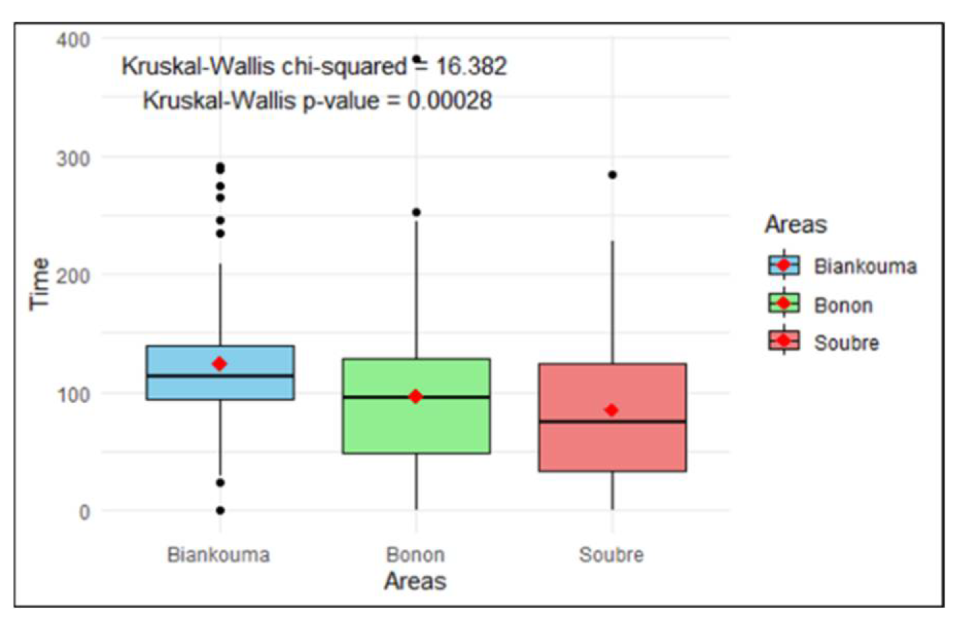 Preprints 149694 g002