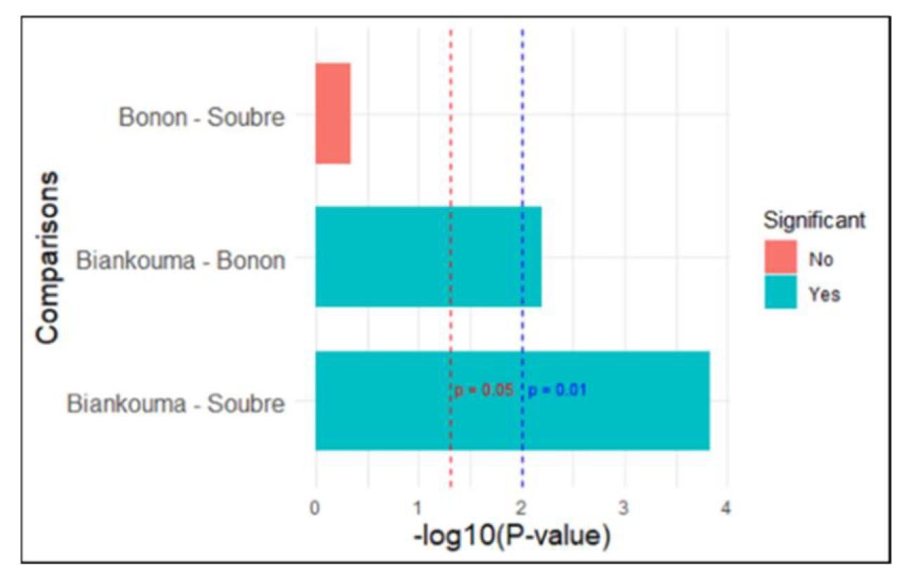 Preprints 149694 g003