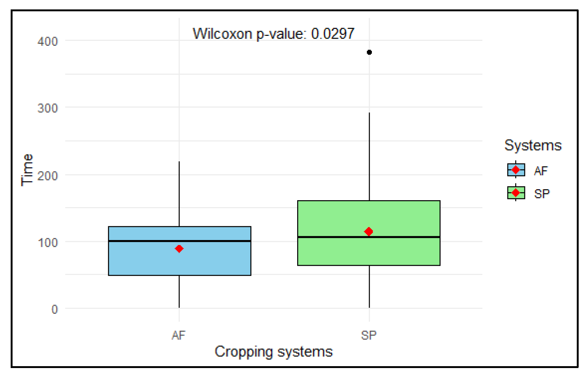 Preprints 149694 g004