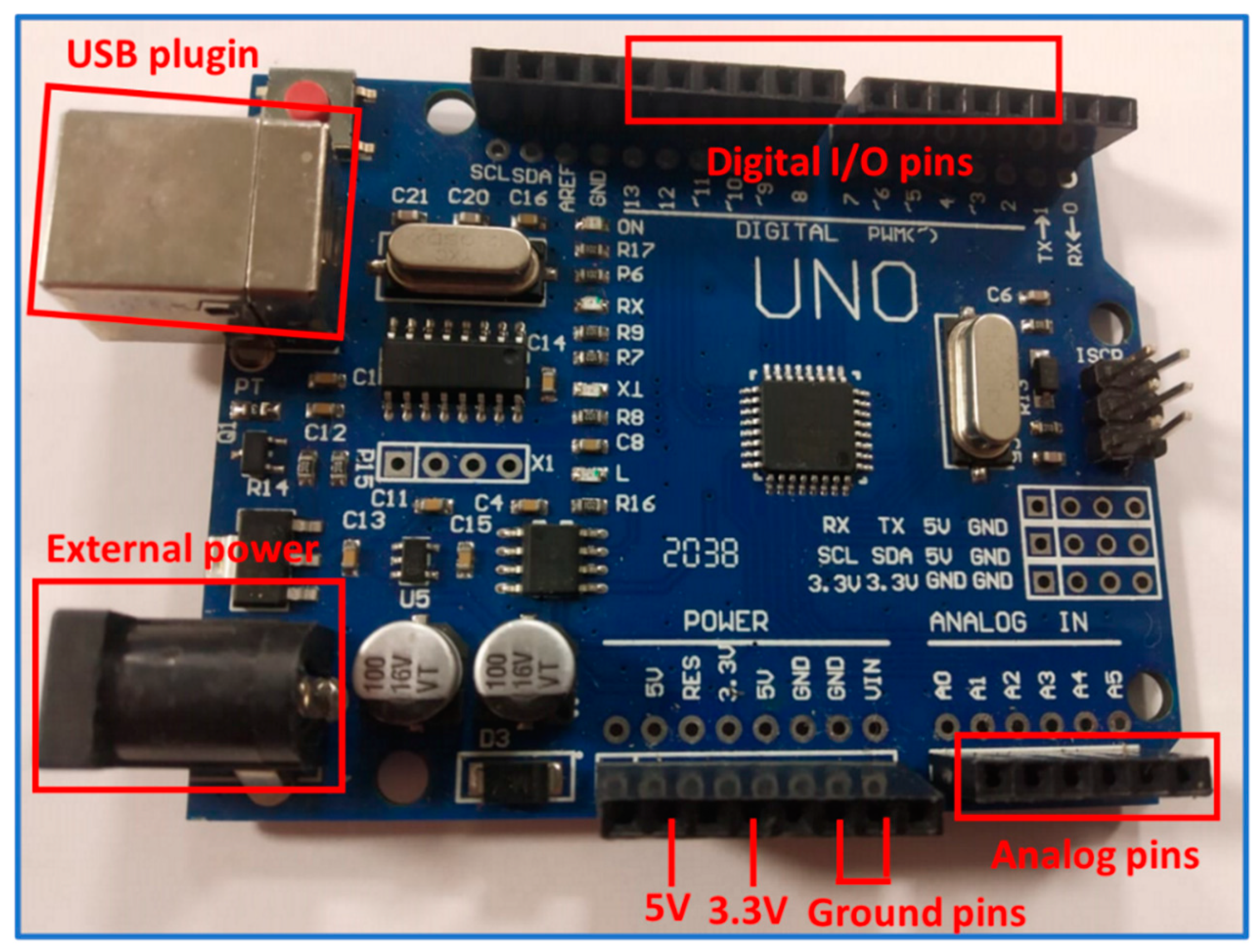 Preprints 144479 g001